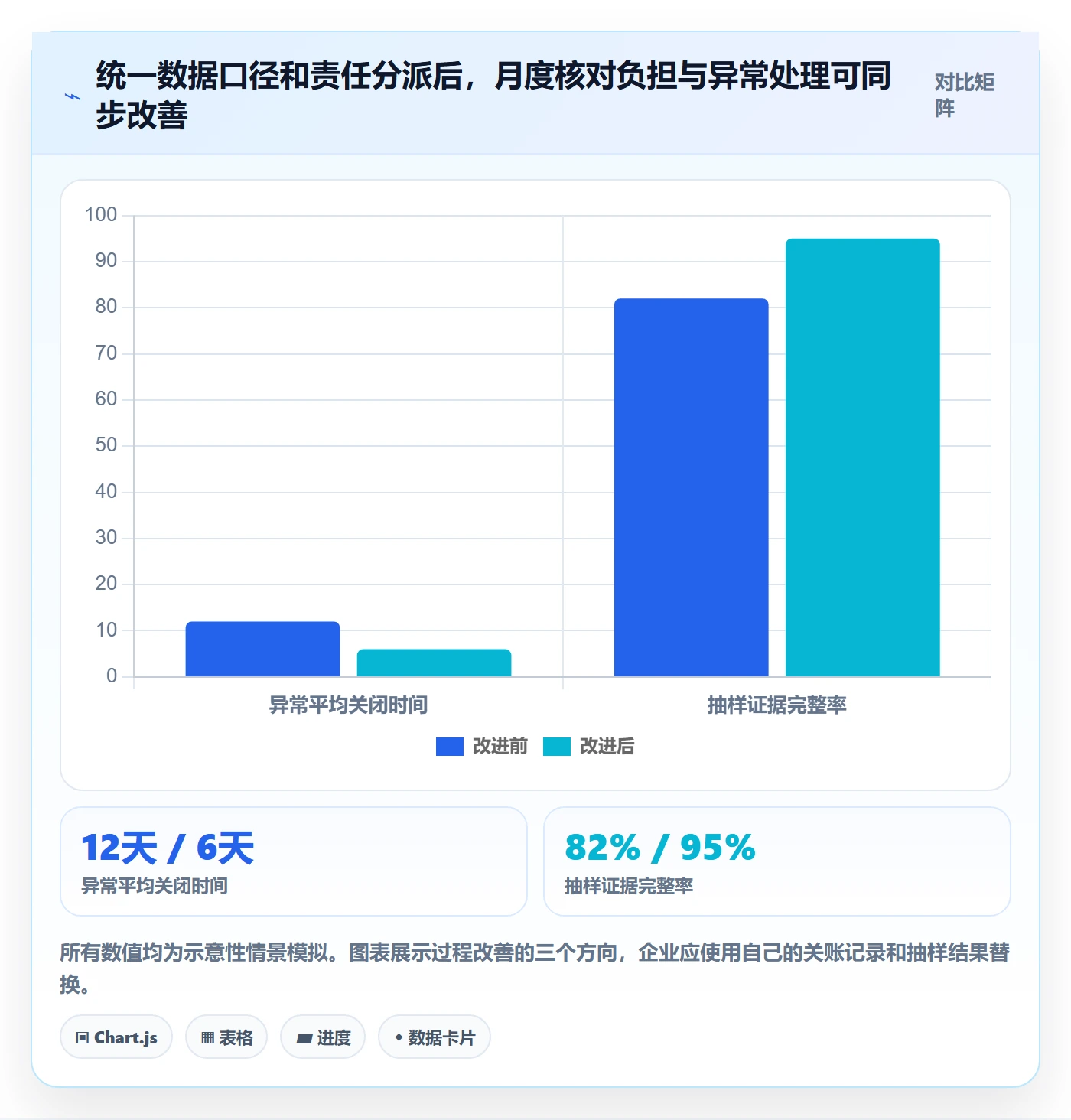 跨境电商管理模板：围绕税务合规开展绩效考核