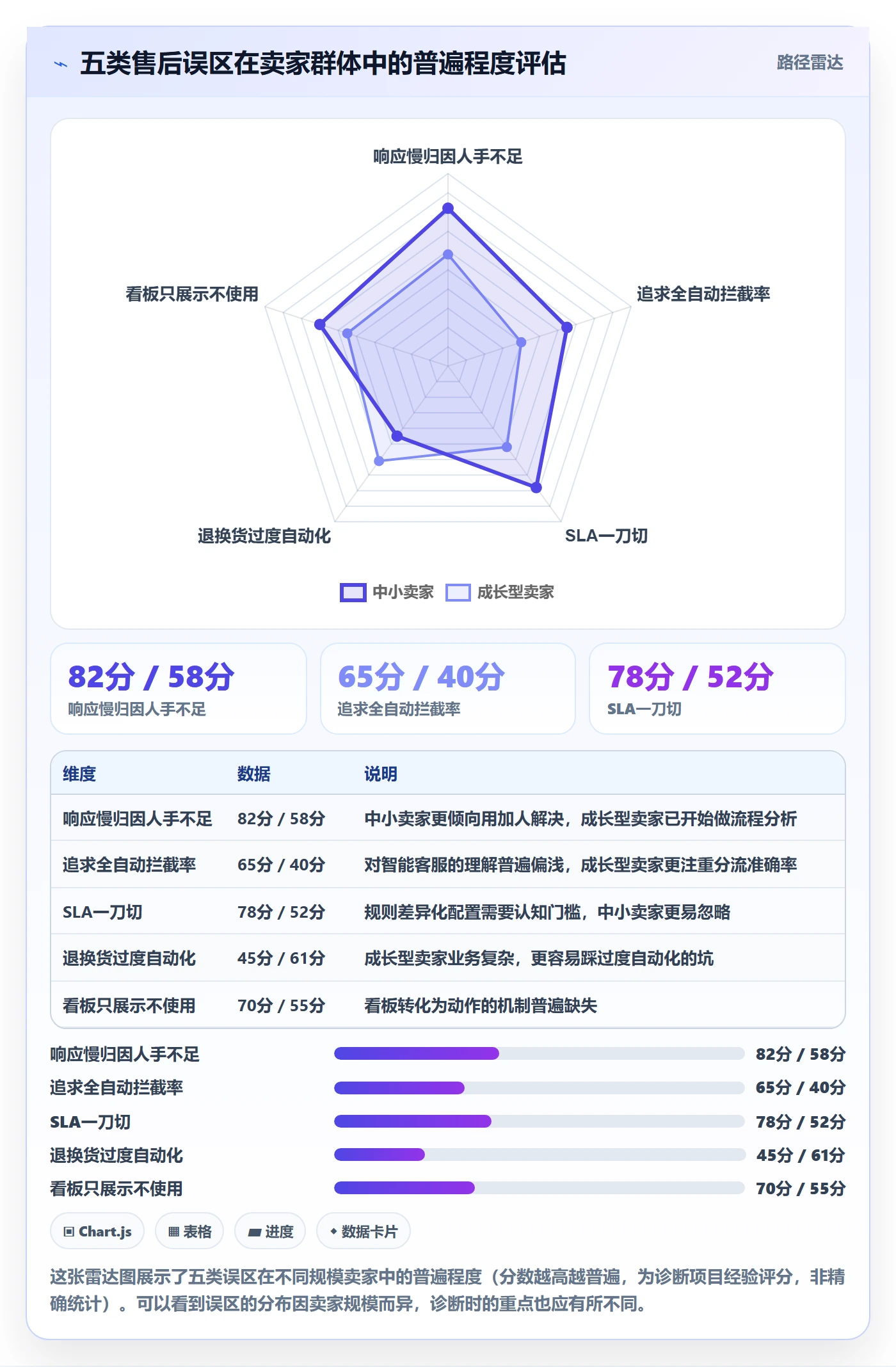 跨境电商一站式服务问题诊断：售后服务如何用核心功能改进
