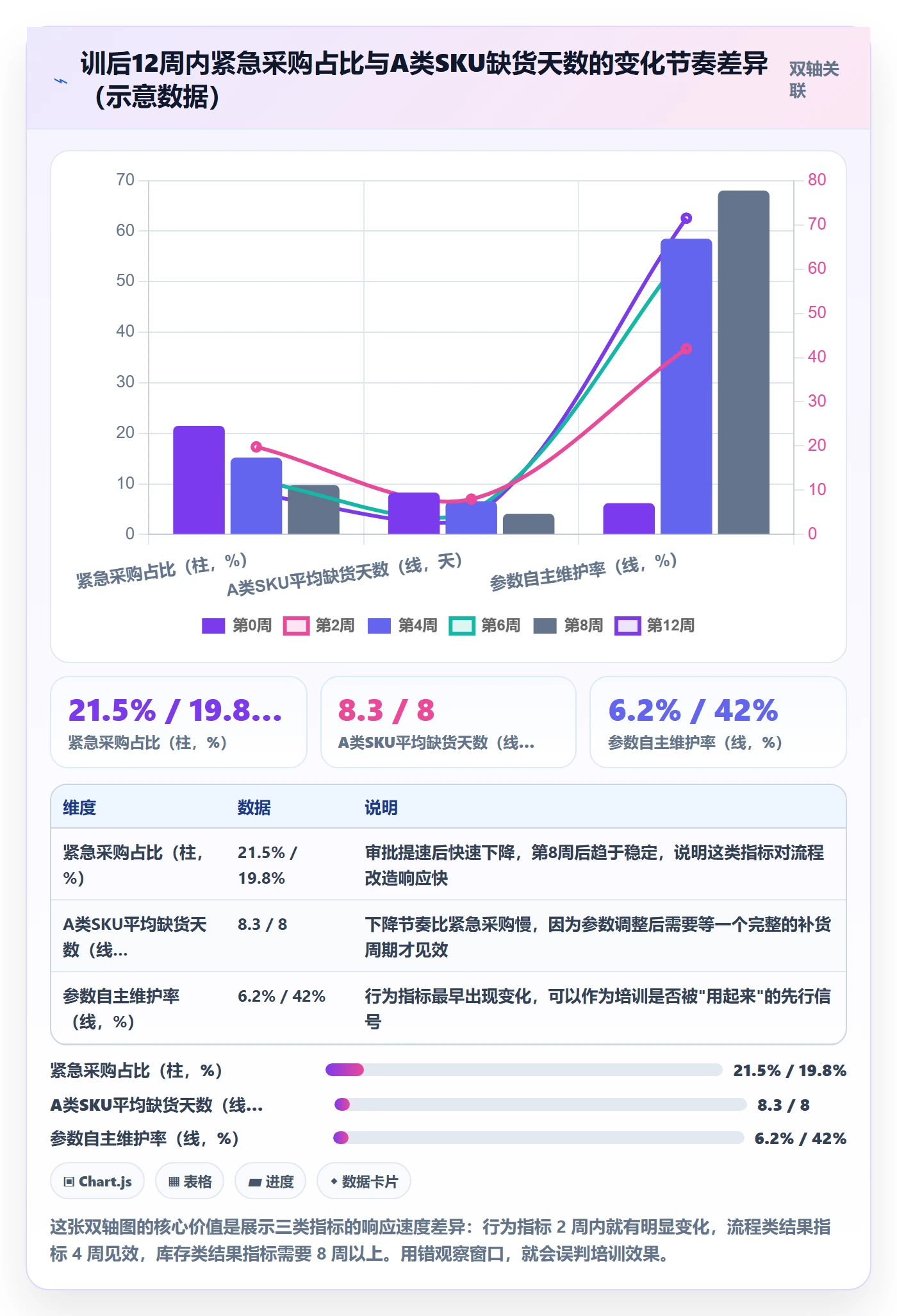 erp跨境电商数据方法:用采购补货支撑团队培训判断