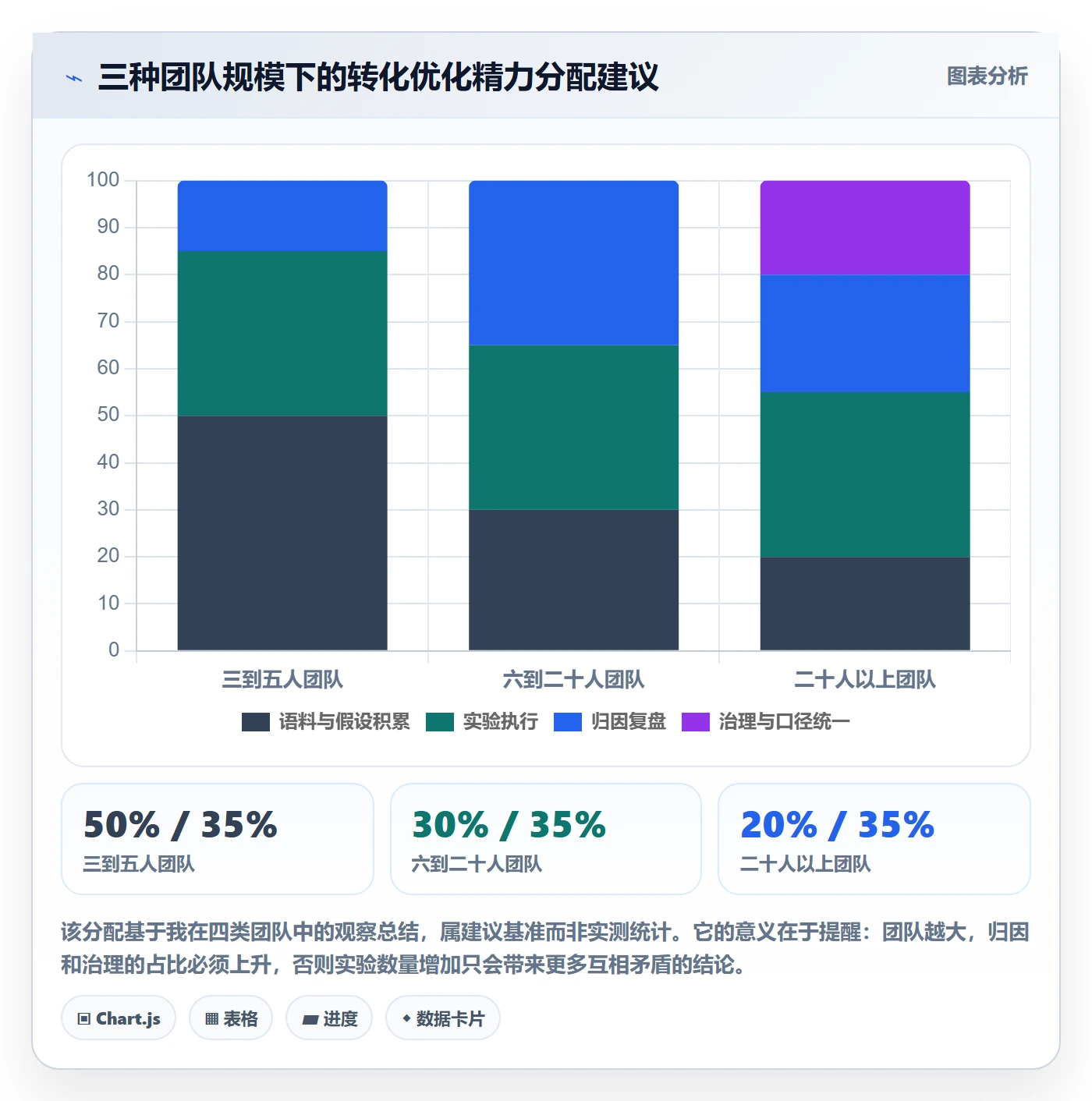 跨境电商运营运营框架：把转化优化纳入团队协同