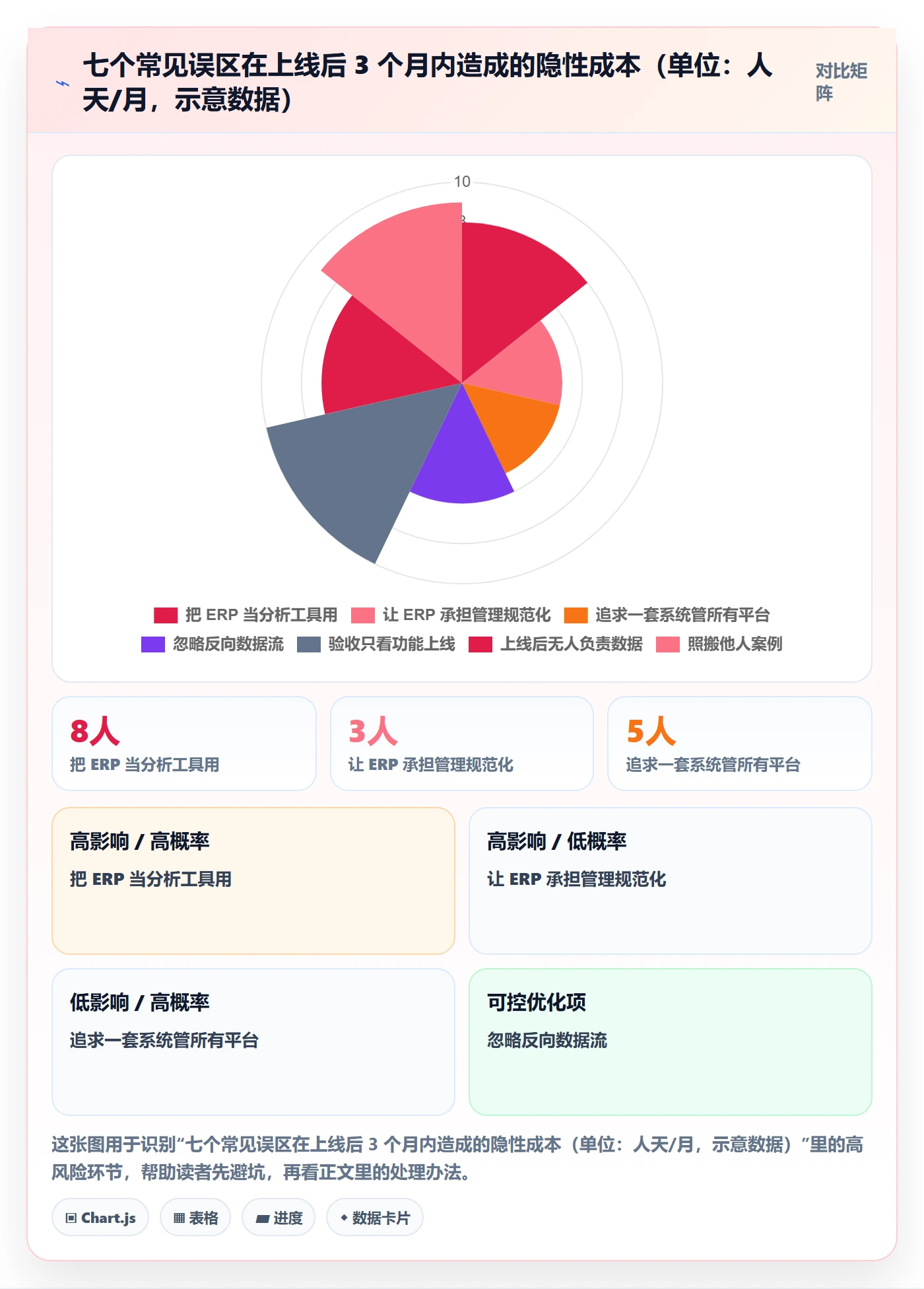 erp跨境电商数据方法：用系统实施支撑案例拆解判断