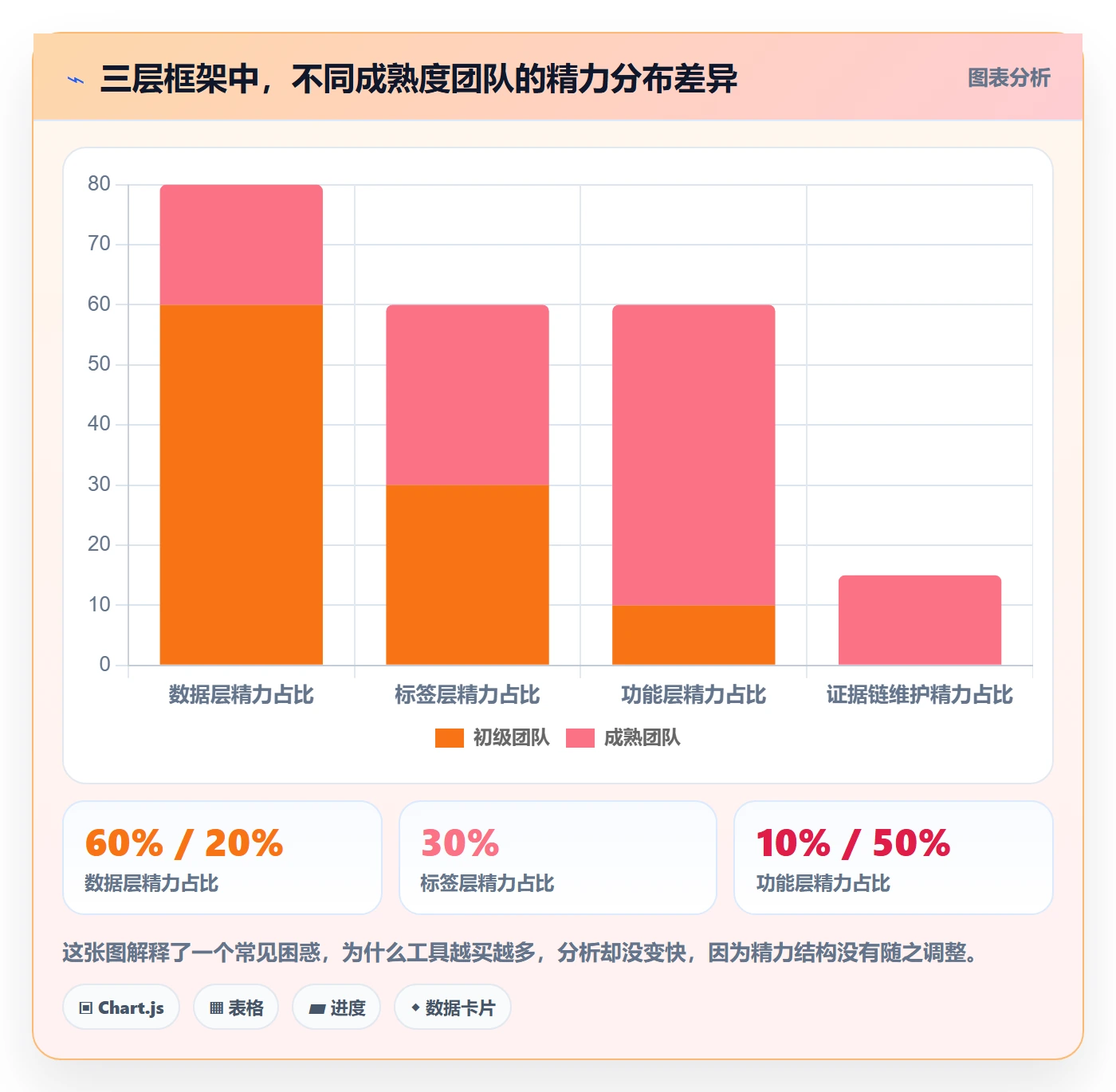 商品分析实用方法：围绕用户评价建立核心功能