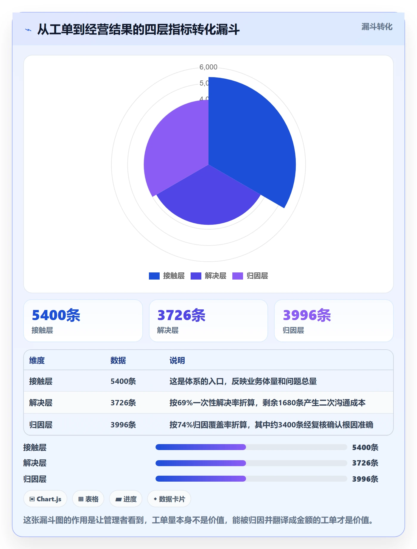跨境电商运营管理模板：围绕客户服务开展精细化运营