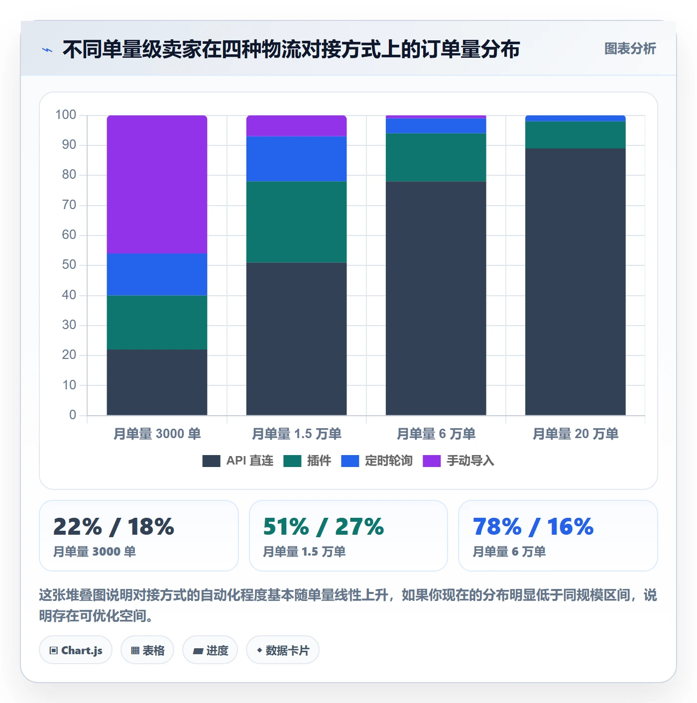 erp跨境电商怎么优化？先从物流对接的数据复盘入手