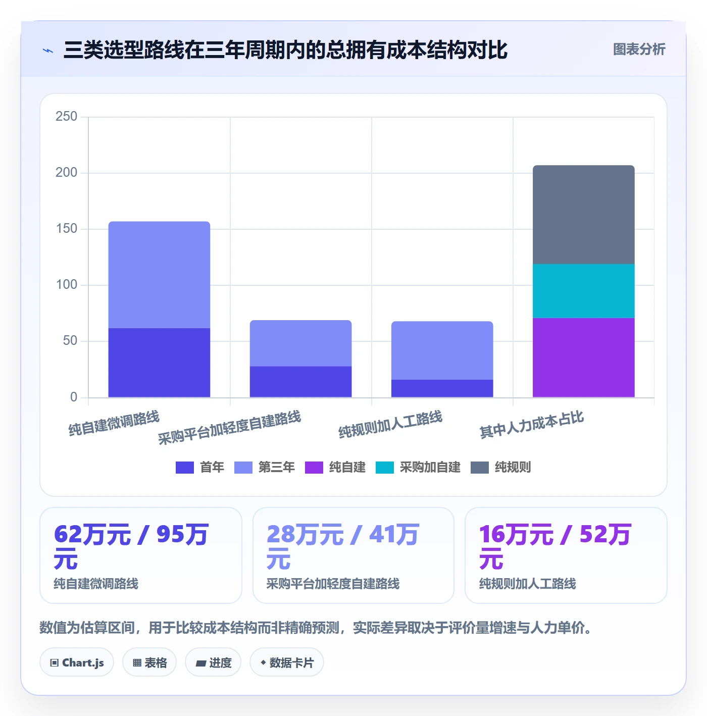 商品分析方案设计：用户评价场景的选型方法怎么做