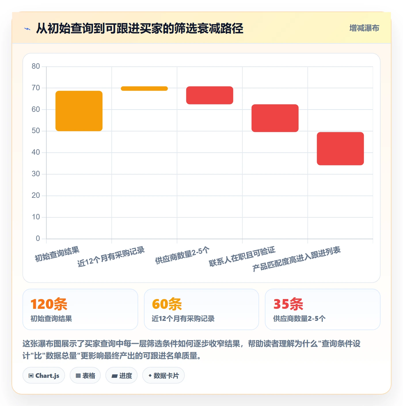 想做好外贸数据分析平台,先掌握中小商家中的买家查询