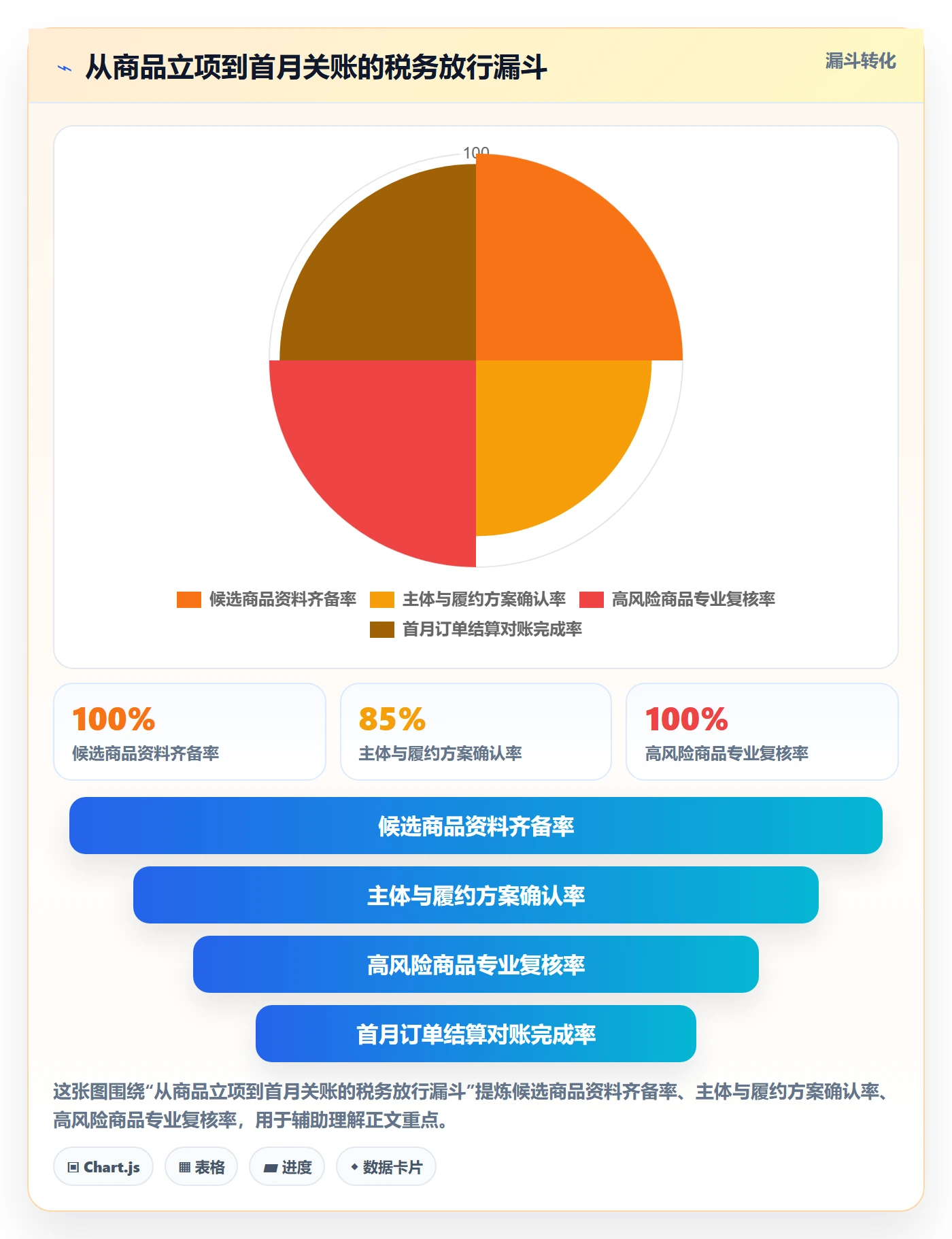 temu操作手册：商品发布对应的税务筹划步骤