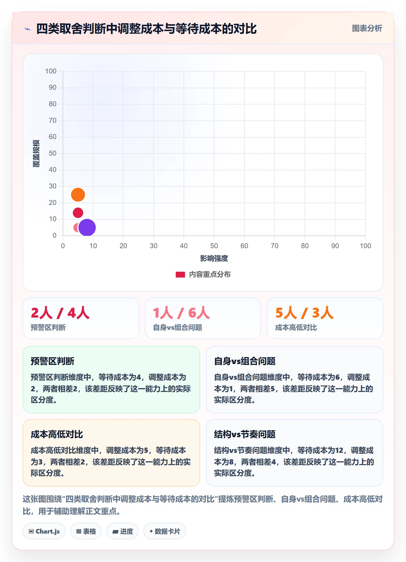 商品分析避坑指南：组合优化环节的日常管理要注意什么