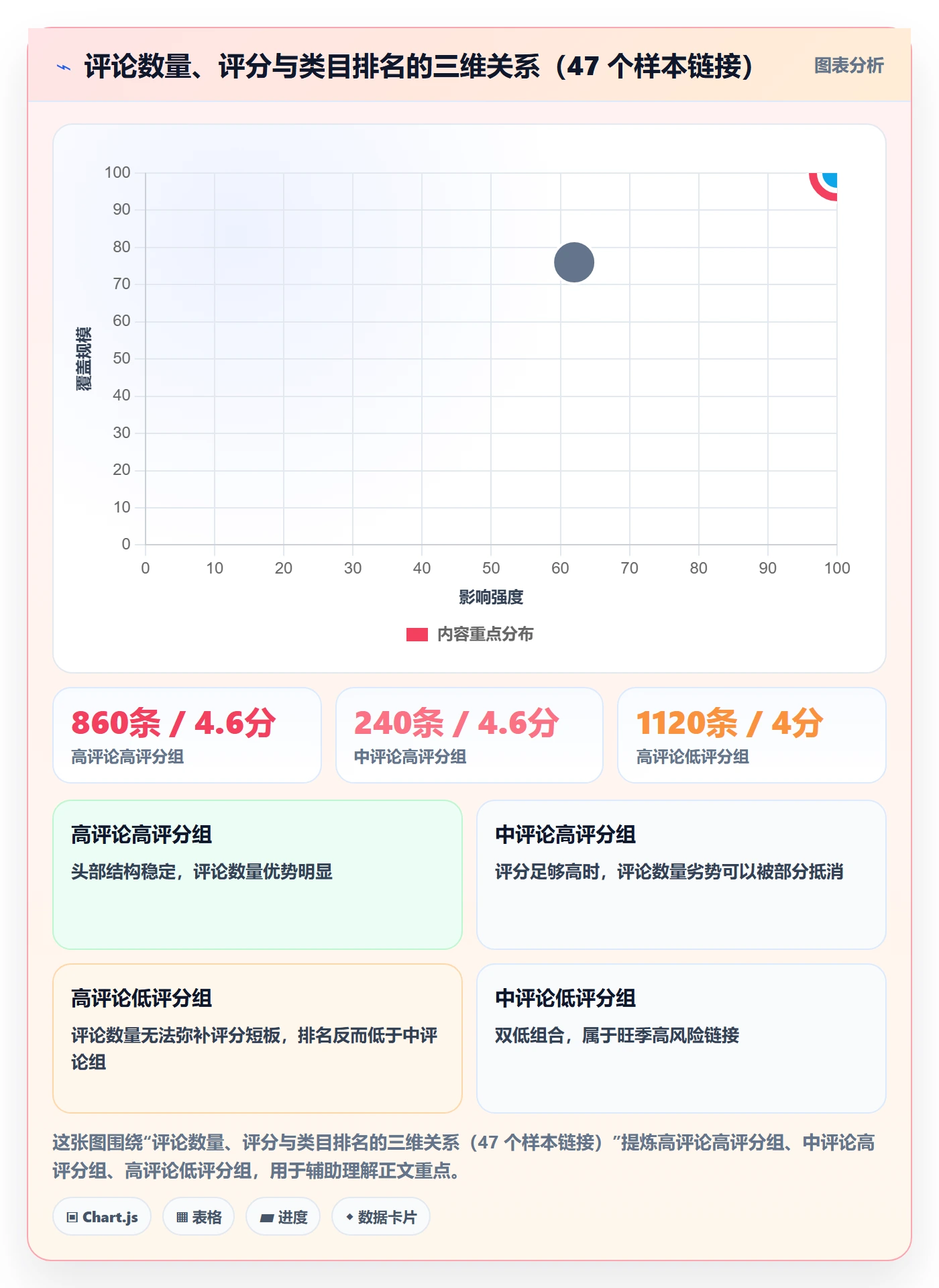 亚马逊软件业务拆解:评价管理为什么影响旺季准备