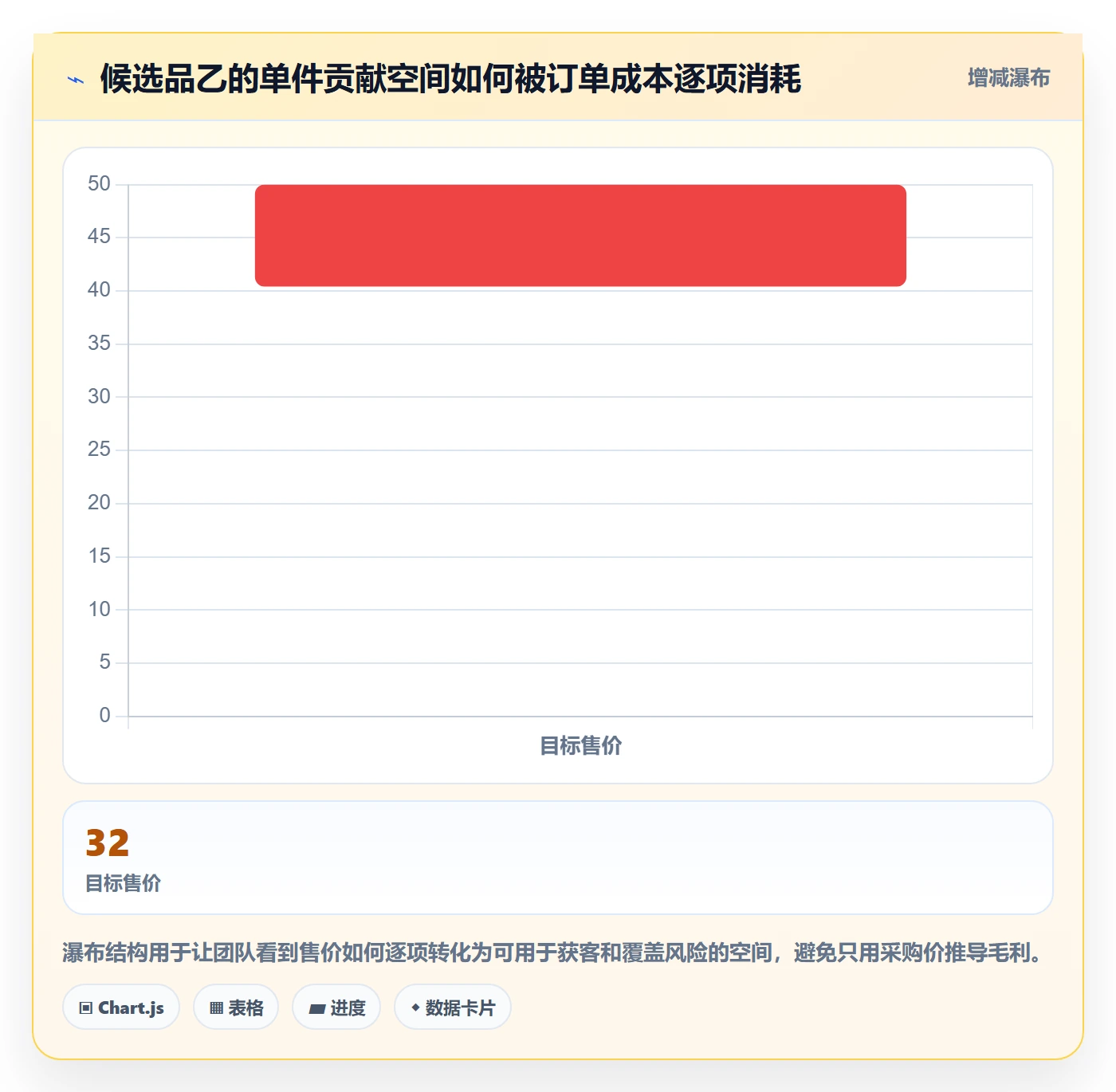 跨境电商问题诊断：选品策略如何用工具对比改进
