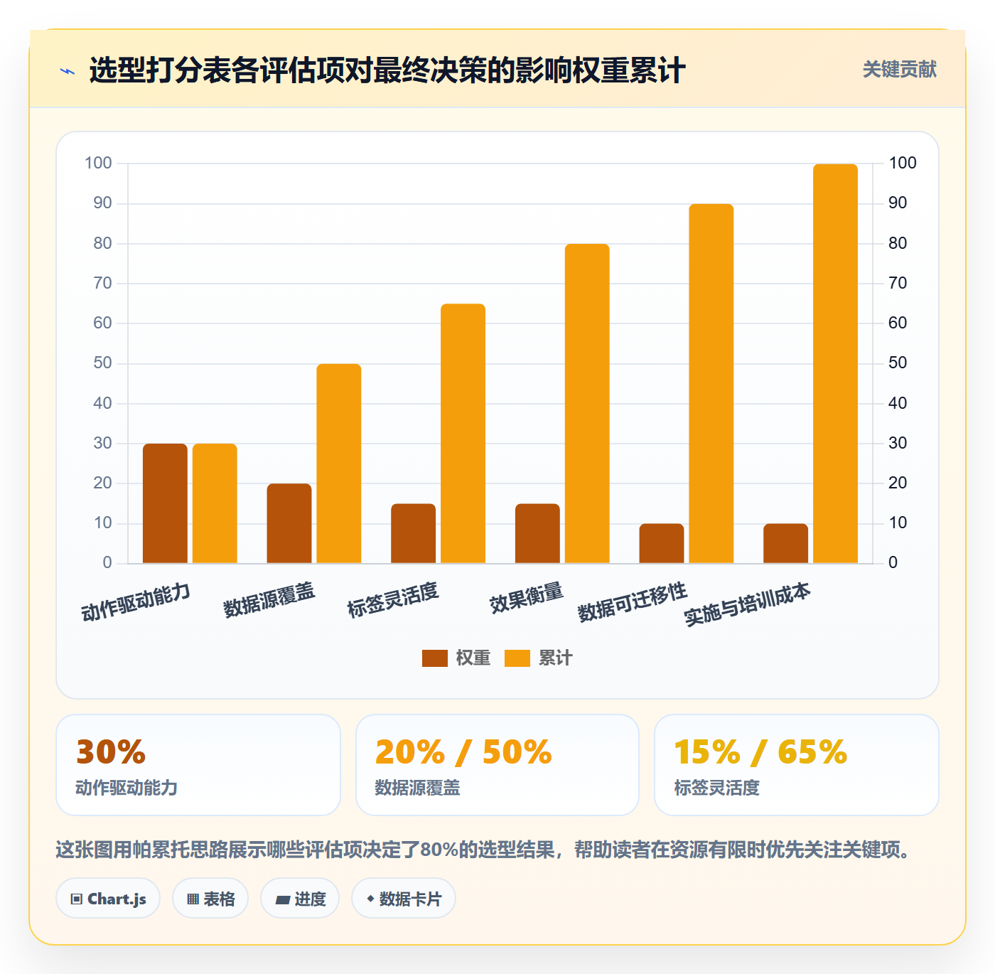 外贸数据分析平台选择标准：客户画像维度如何评估核心功能
