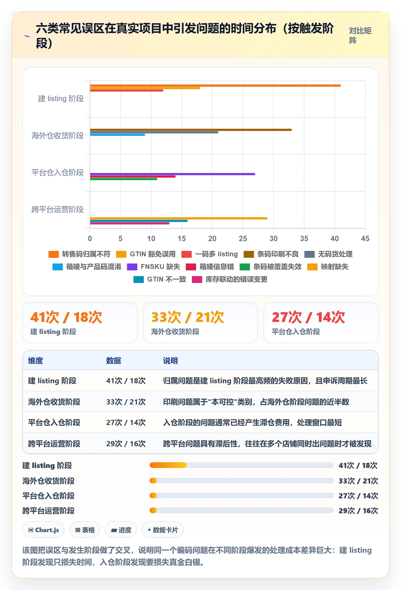 UPC码怎么落地？从代码申请讲清跨境物流