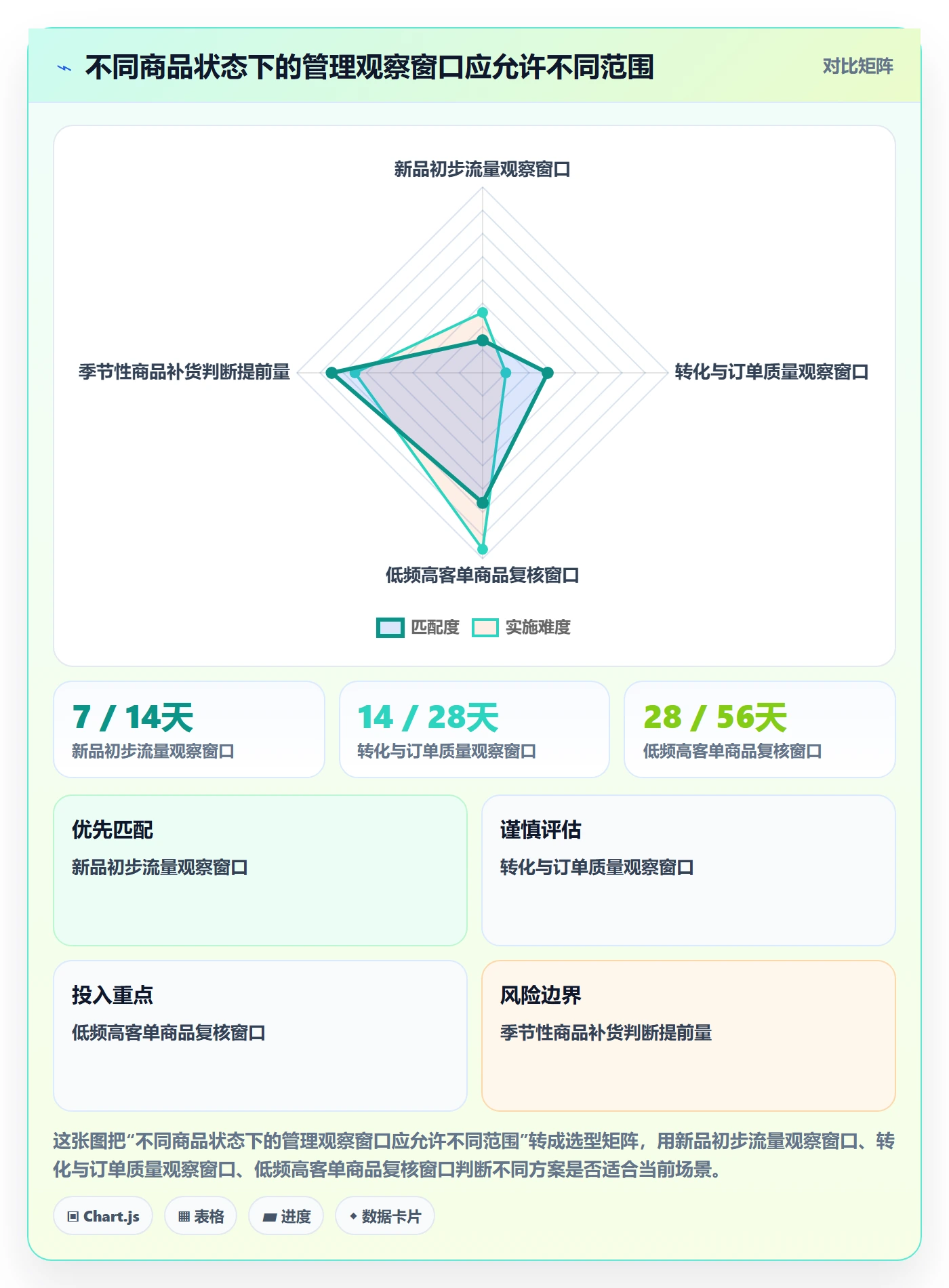 跨境电商实施路径：选品策略如何完成日常管理