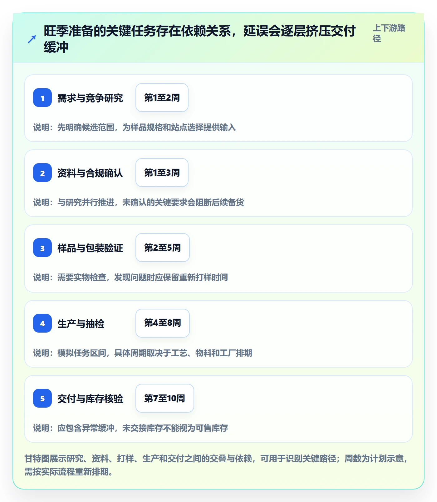 temu旺季准备全解析：重点看懂全托管模式