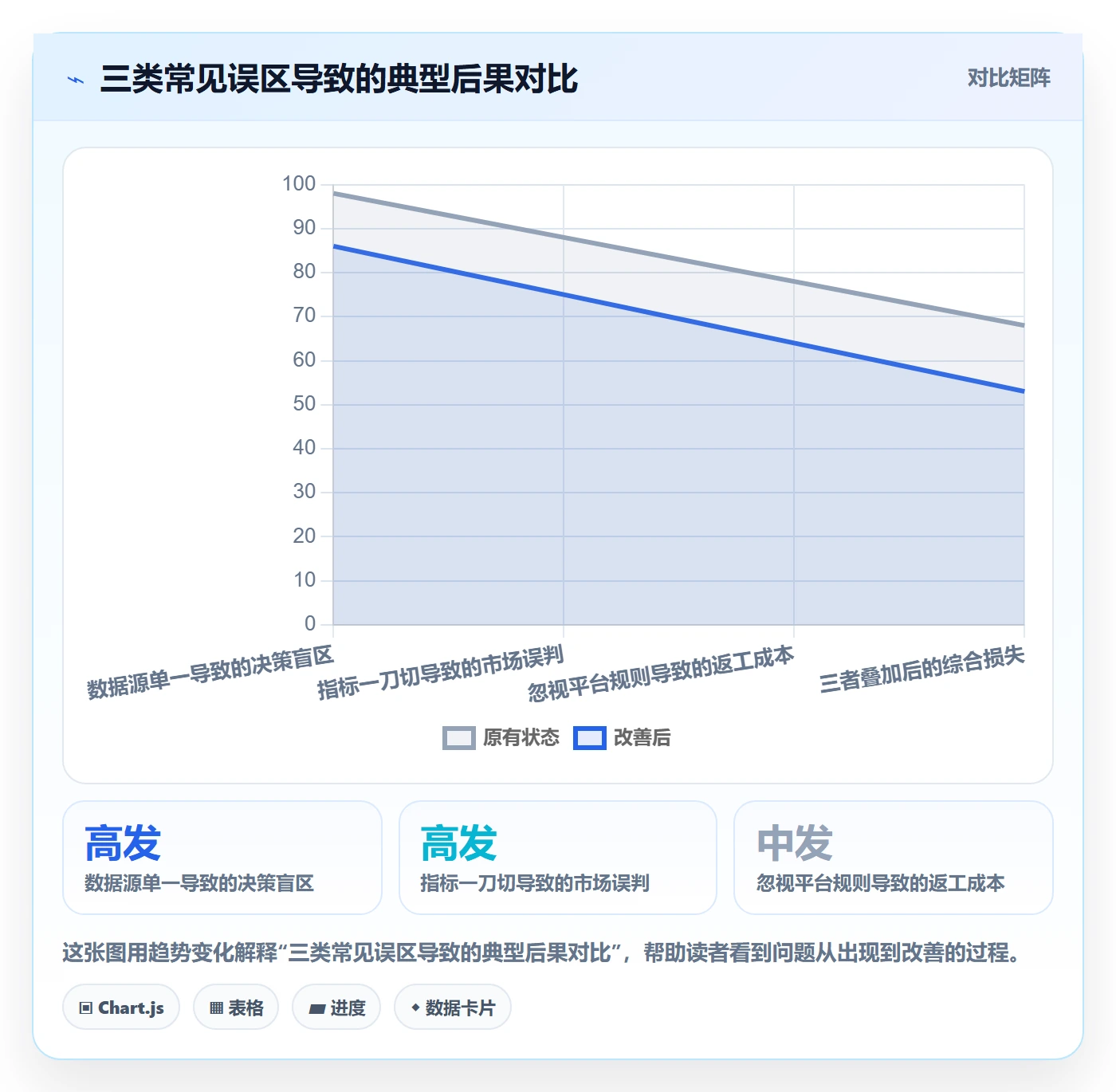 外贸数据分析平台规划方法:国家市场与平台规则如何衔接