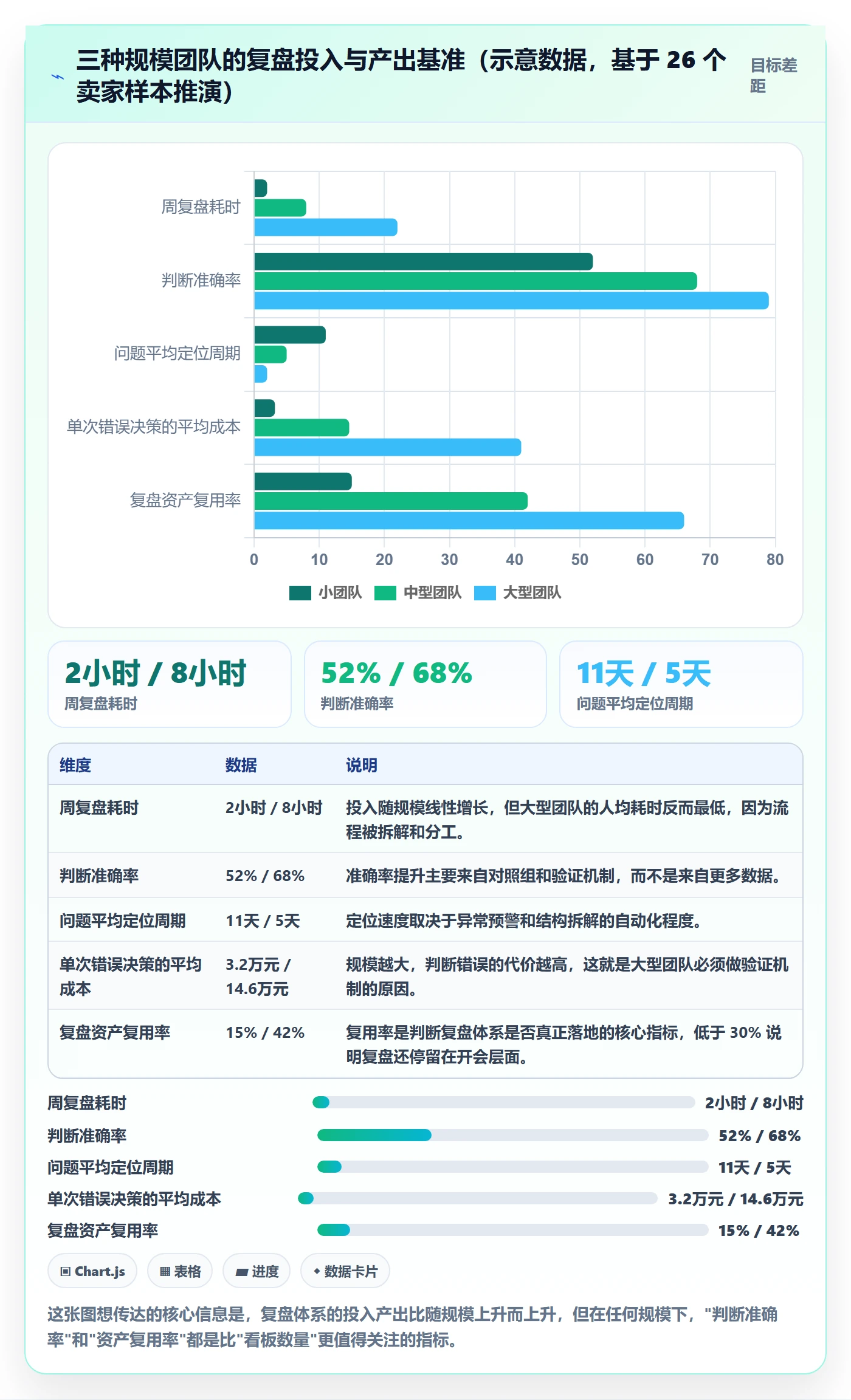 跨境电商运营数据方法：用数据复盘支撑案例拆解判断