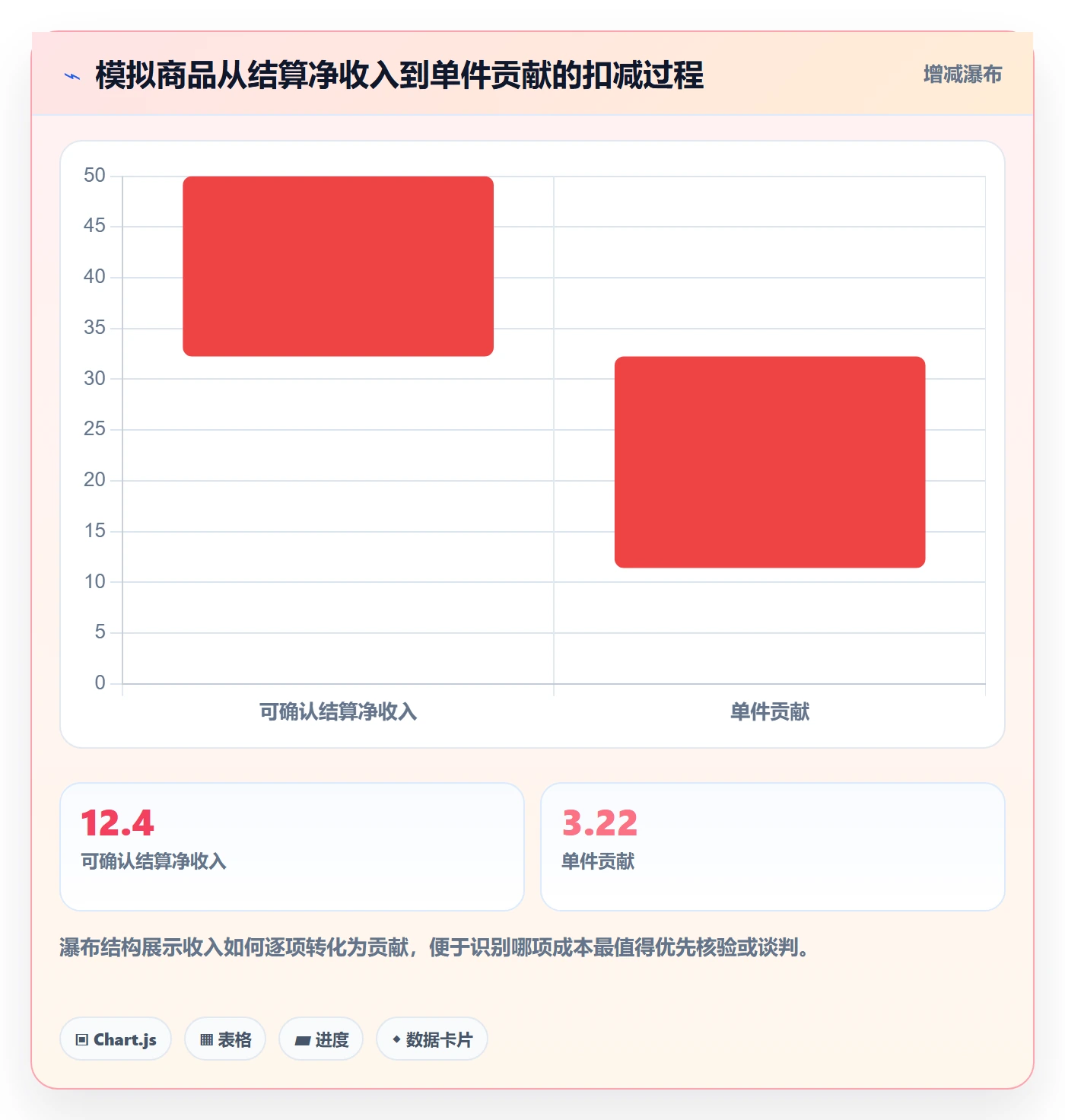 temu运营框架：把选品定价纳入问题清单