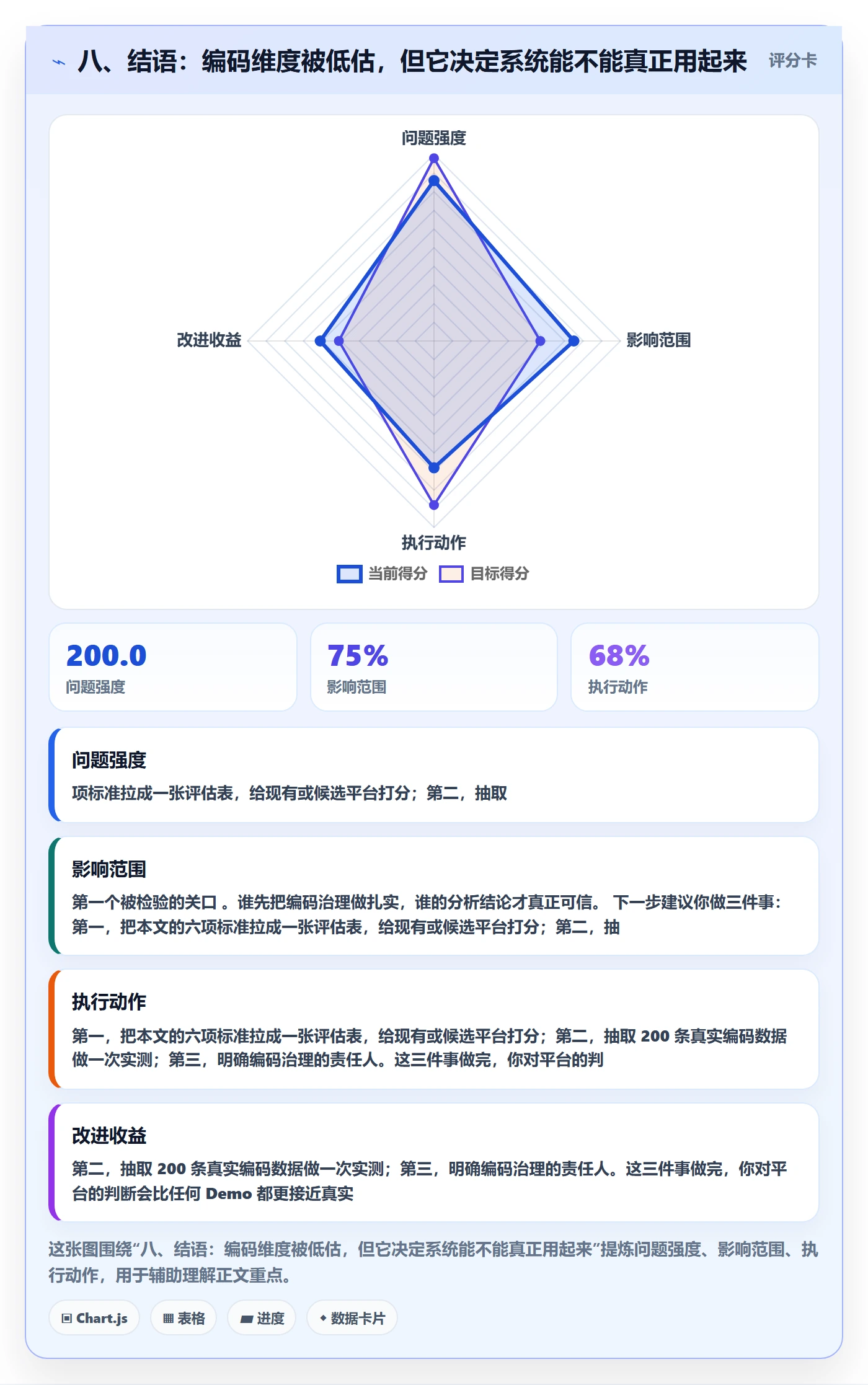 八、结语：编码维度被低估，但它决定系统能不能真正用起来
