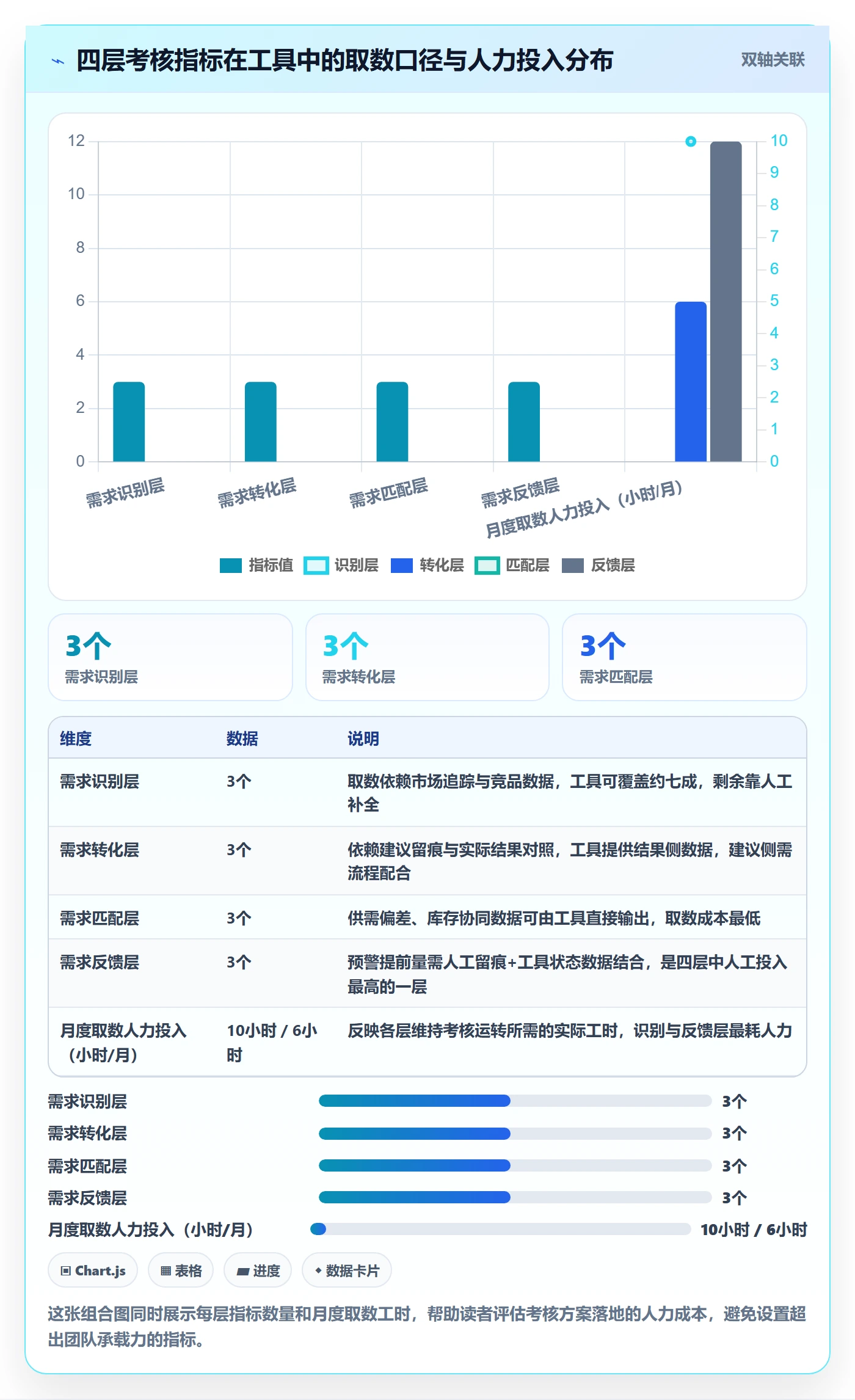 商品分析配置指南：市场需求需要哪些绩效考核设置