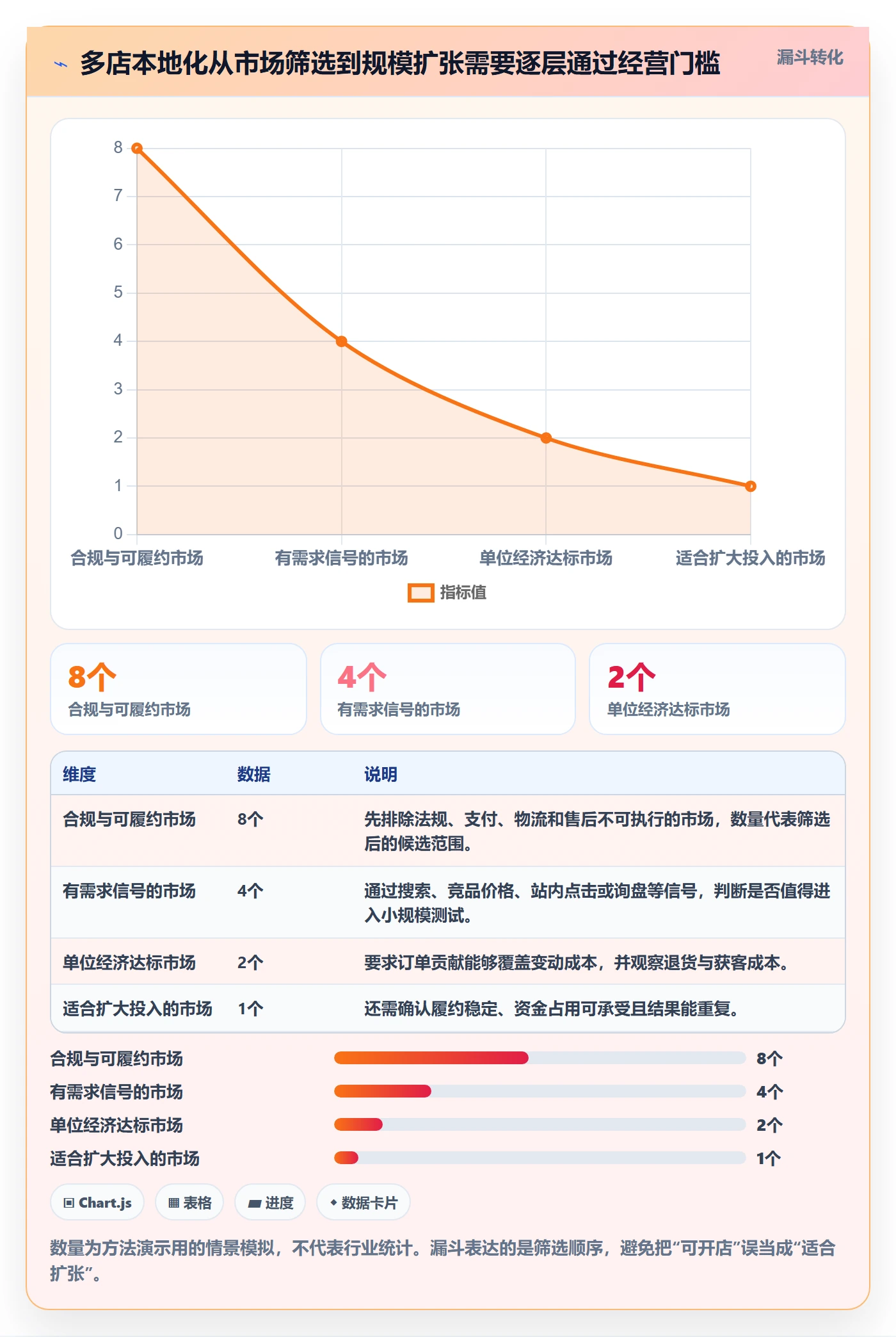 跨境电商决策指南：用多店经营判断本地化运营方案