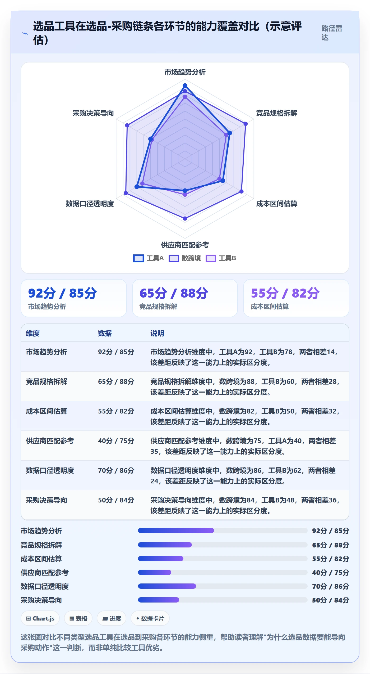 跨境电商一站式服务怎么落地？从选品采购讲清进阶玩法