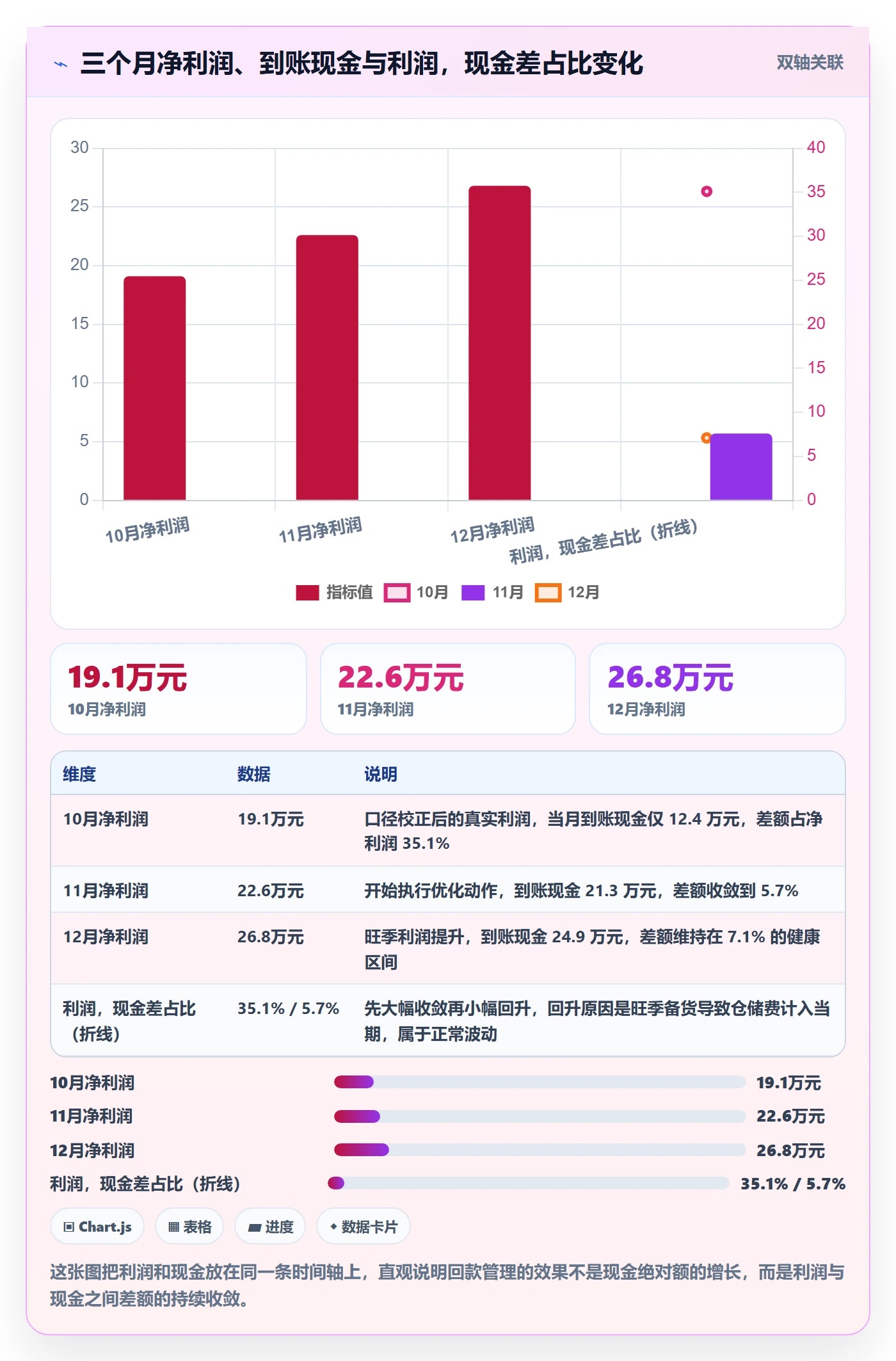 亚马逊软件实战复盘：从利润核算验证回款管理效果