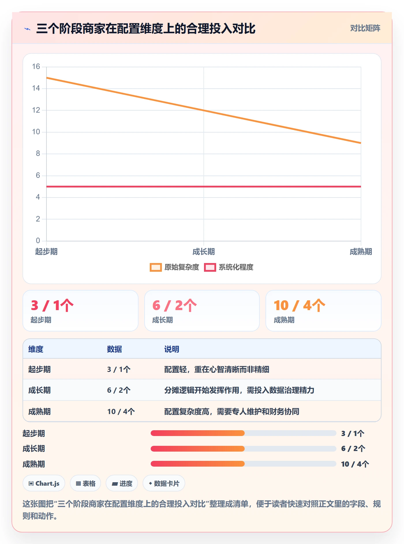 商品分析配置指南：利润空间需要哪些指标体系设置