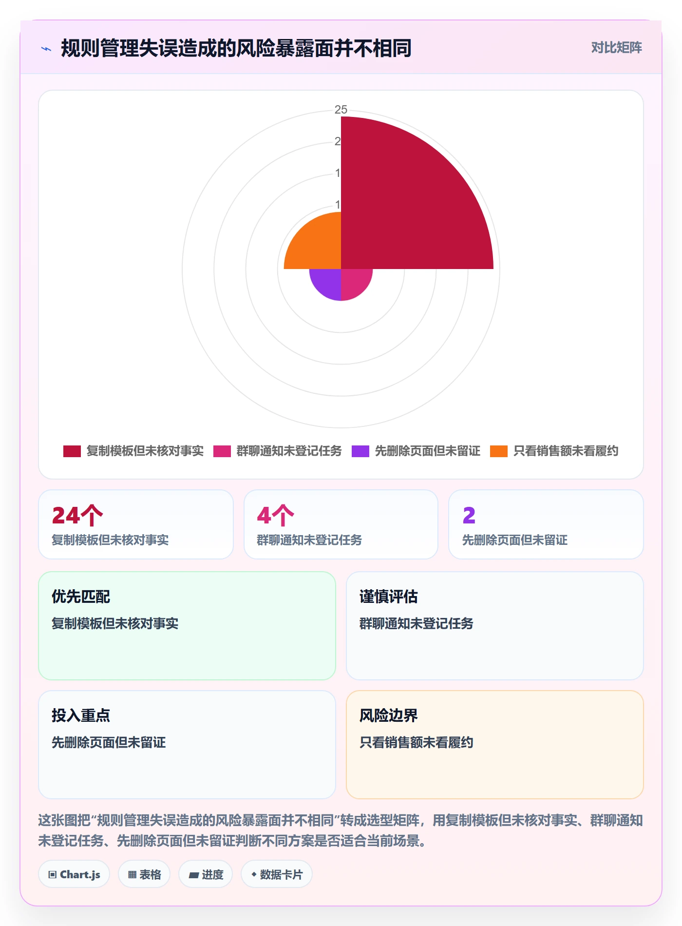 跨境电商工作指南：用店群管理解决平台规则问题