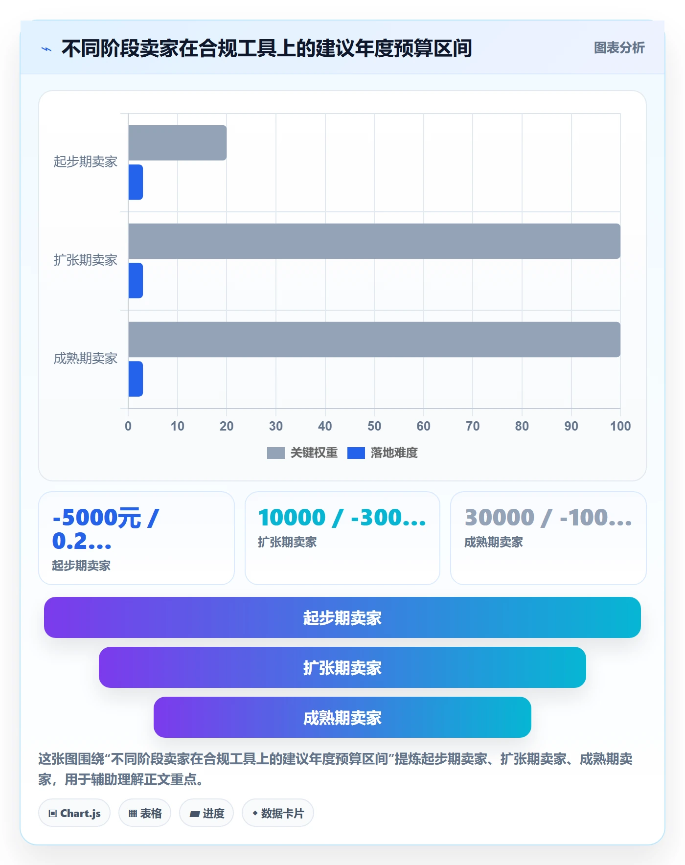 跨境电商一站式服务升级方案：用工具对比改善税务合规