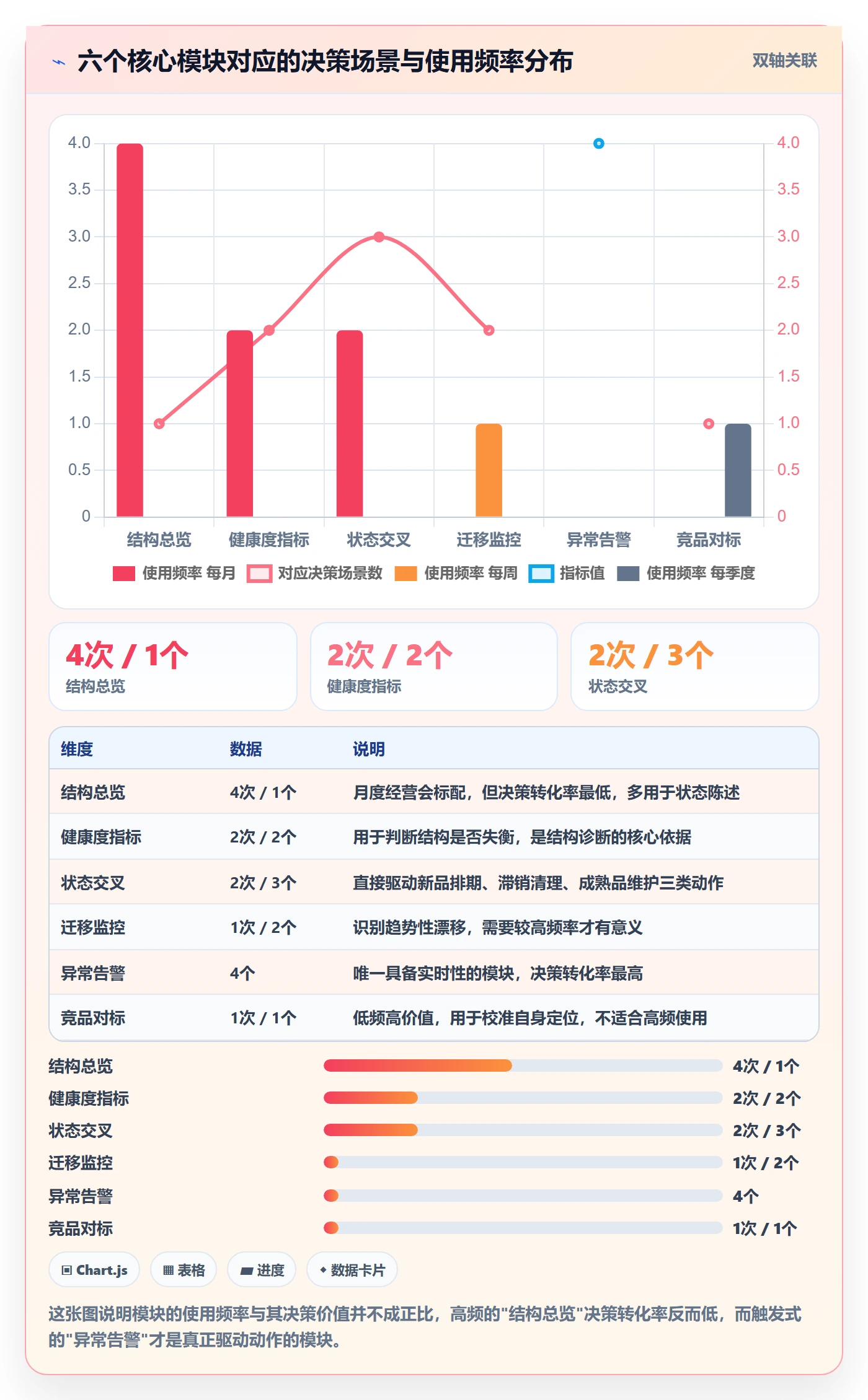 商品分析管理模板：围绕价格带开展核心功能