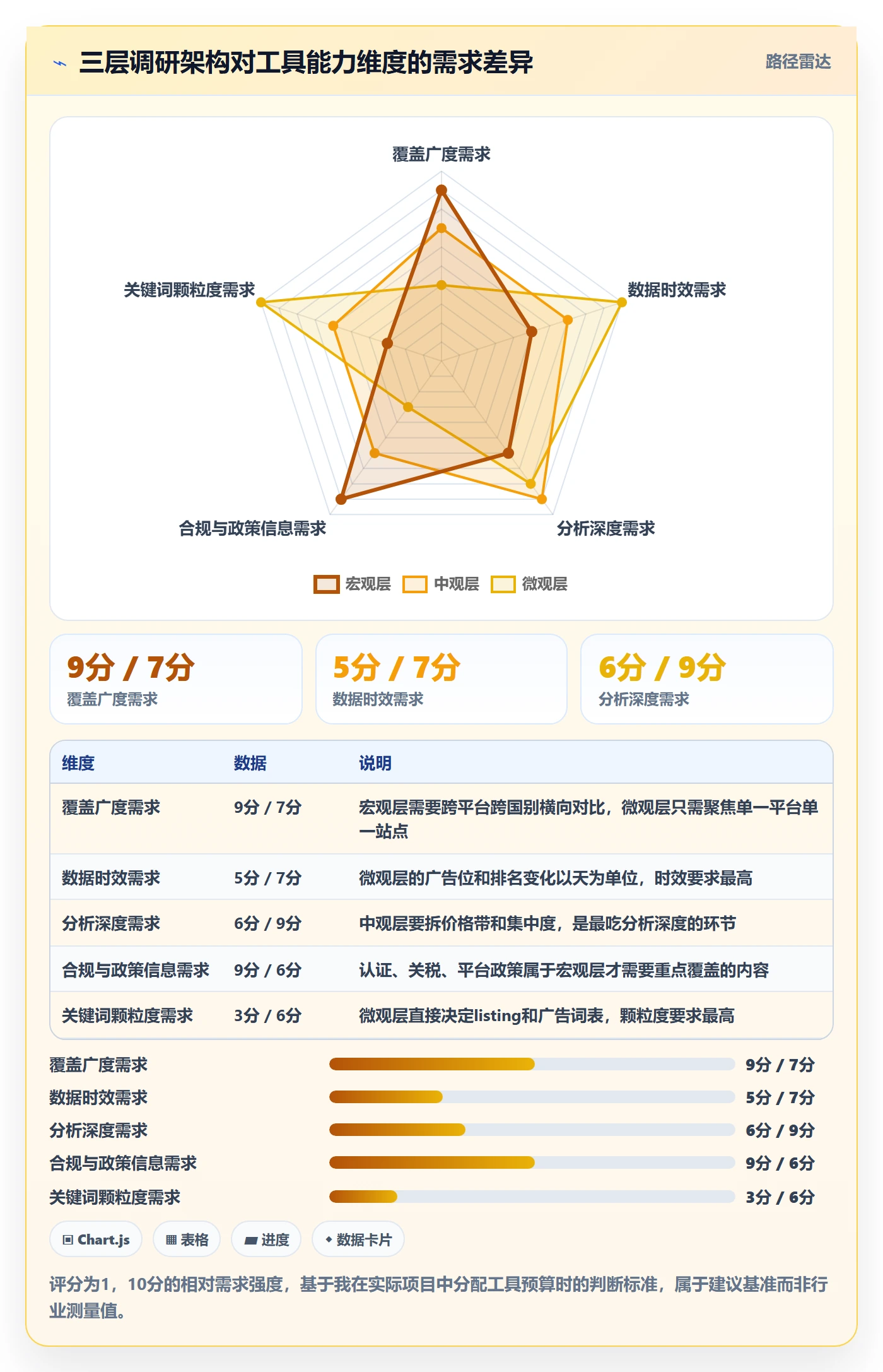 跨境电商运营配置指南：市场调研需要哪些工具对比设置