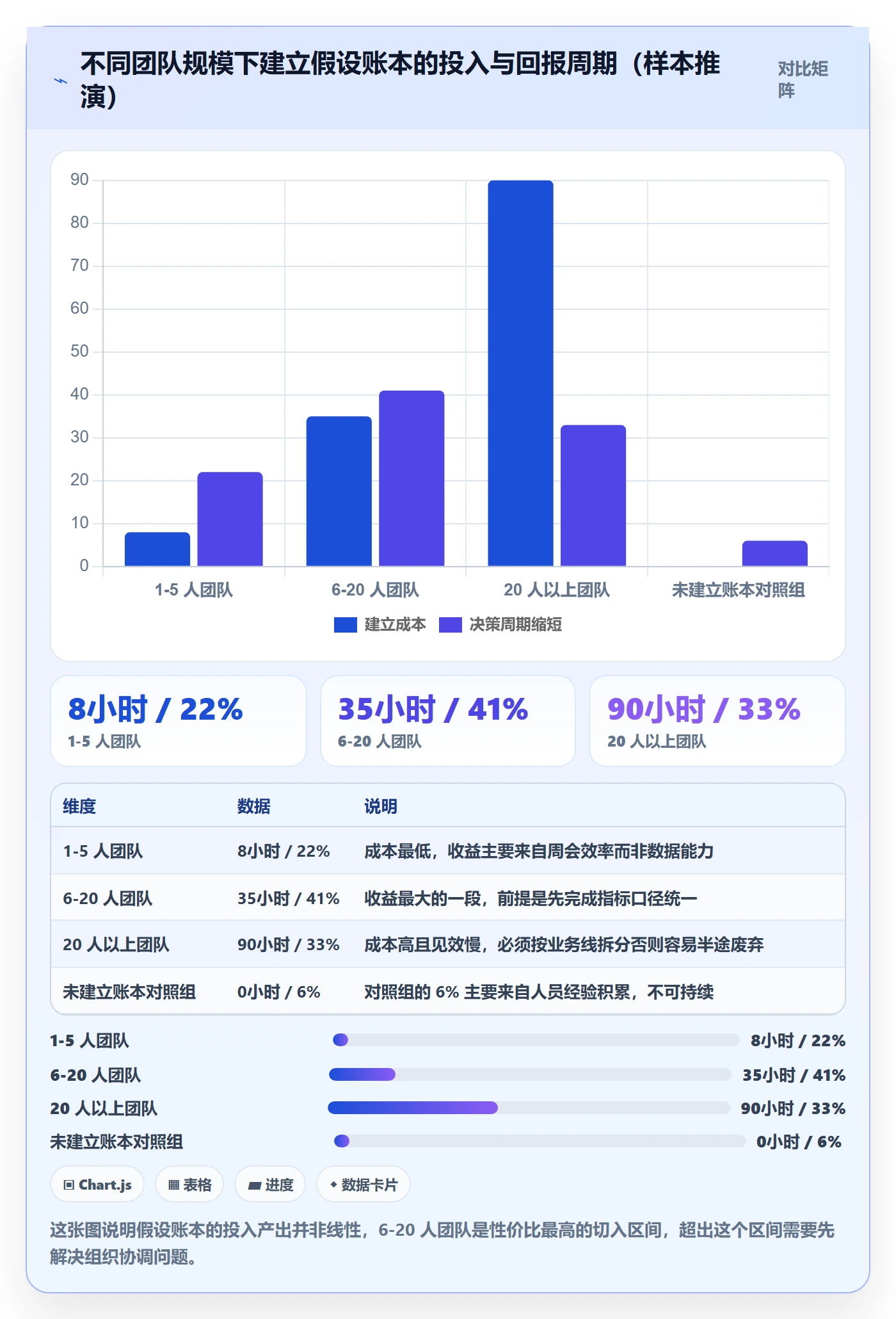 跨境电商运营规划方法：数据复盘与案例拆解如何衔接
