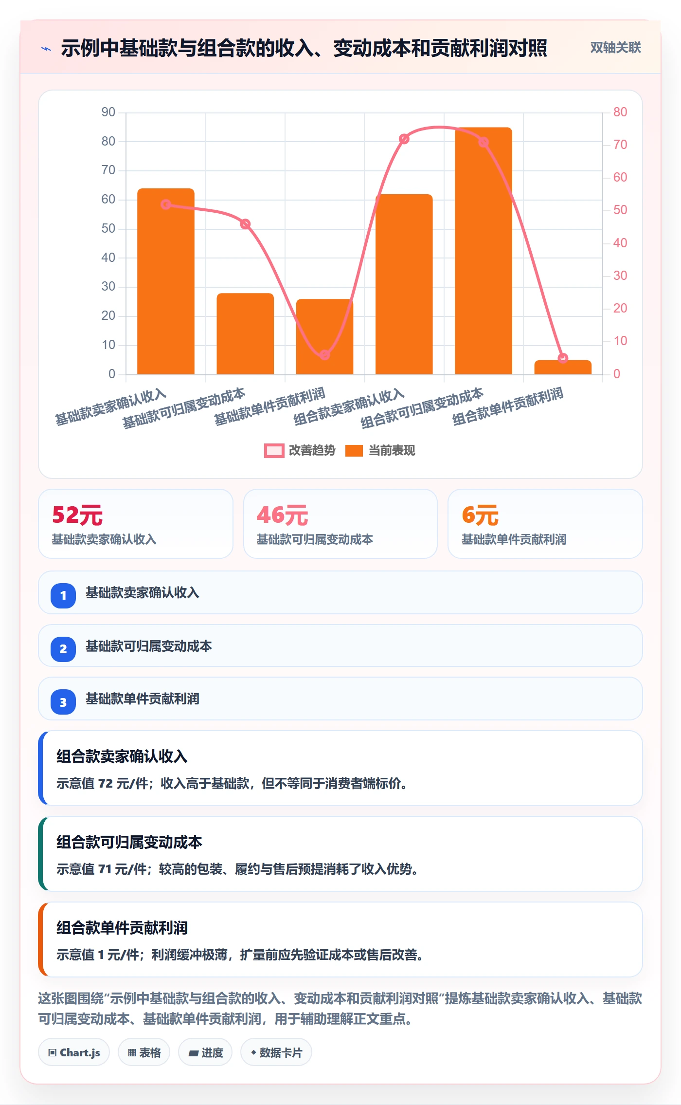 temu数据复盘：选品定价从哪里开始