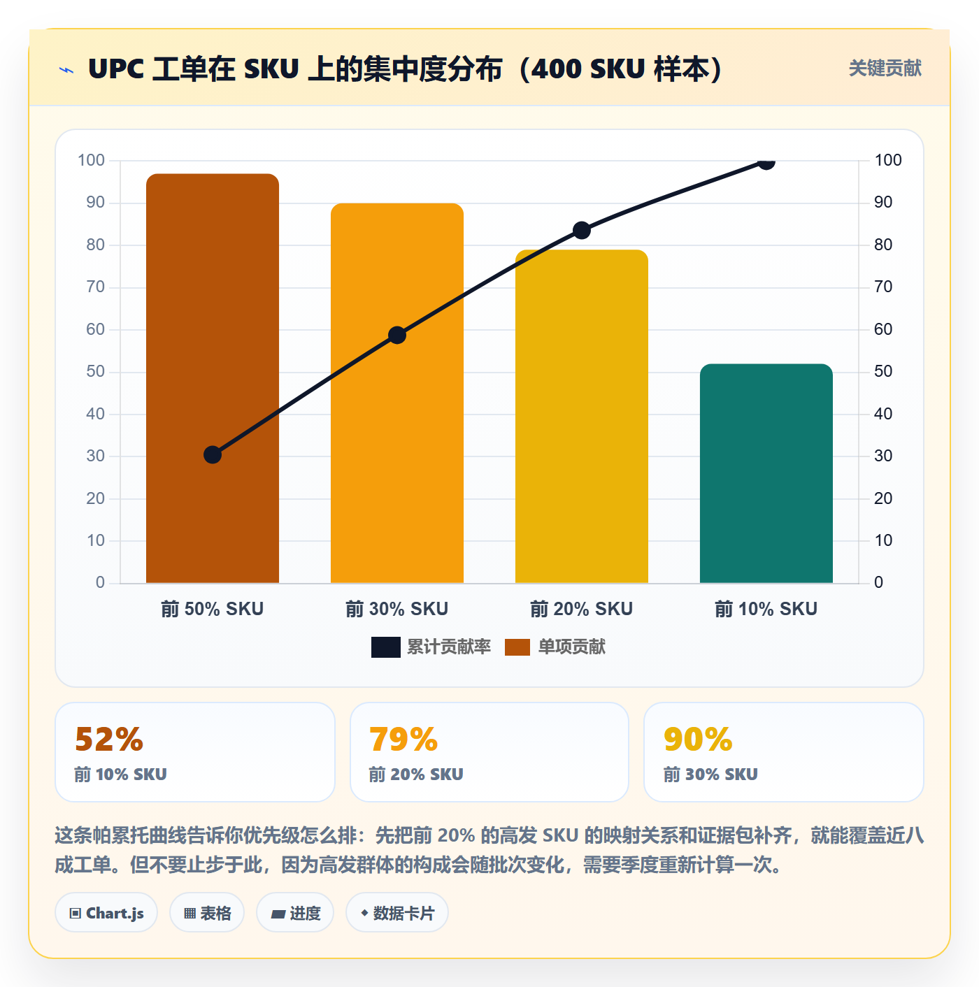 UPC码运营框架：把平台审核纳入客户服务