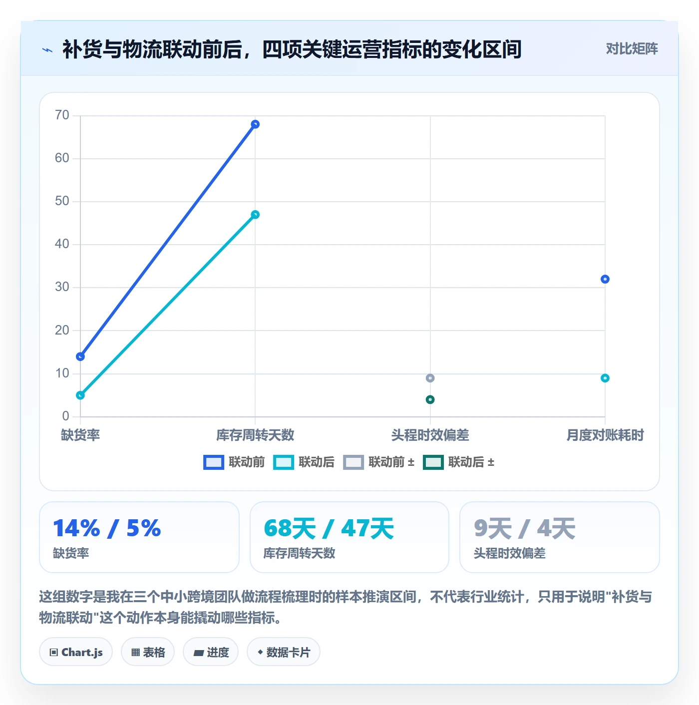 erp跨境电商实用方法：围绕采购补货建立物流方案