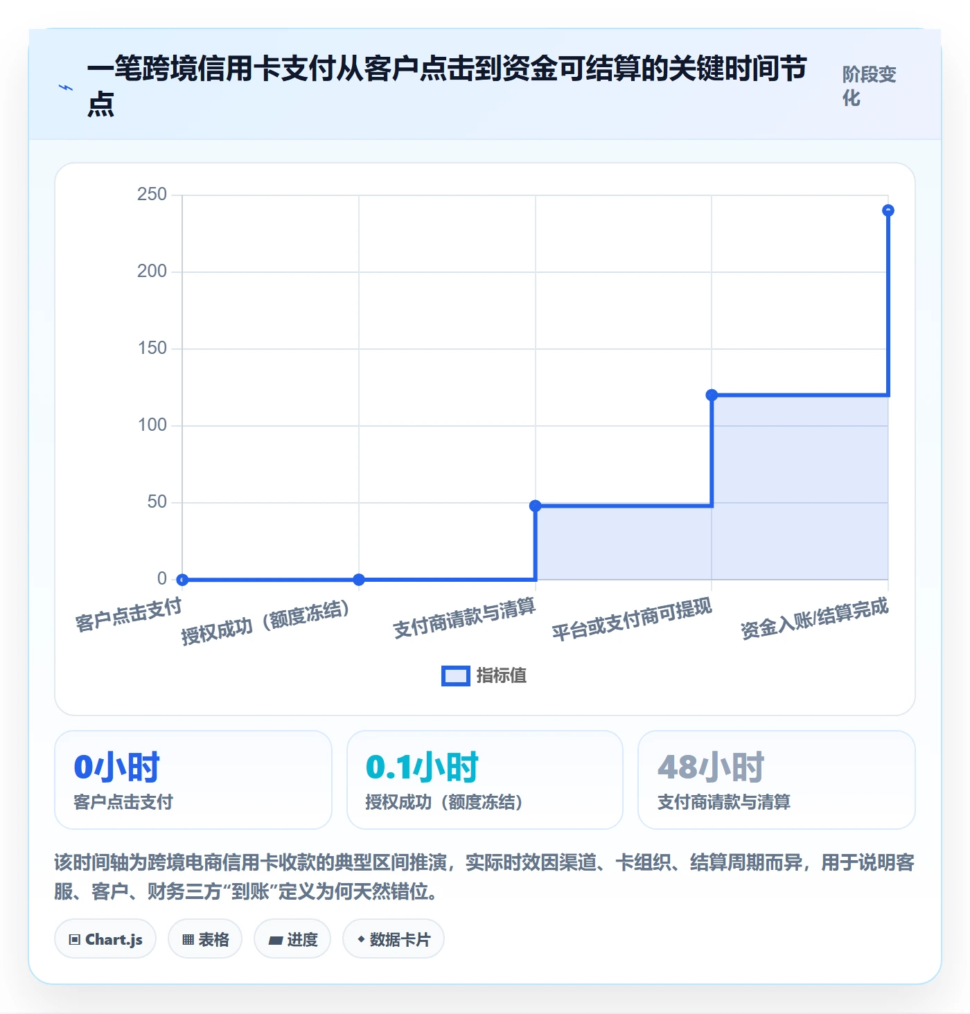 跨境电商一站式服务管理模板：围绕支付收款开展客户服务
