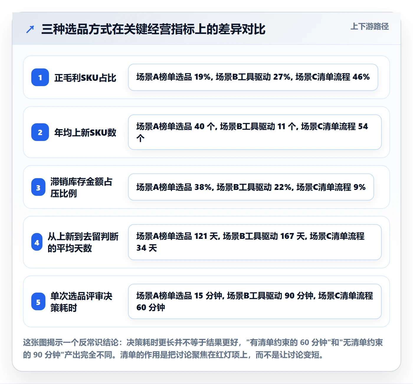 想做好跨境电商运营,先掌握问题清单中的选品上新