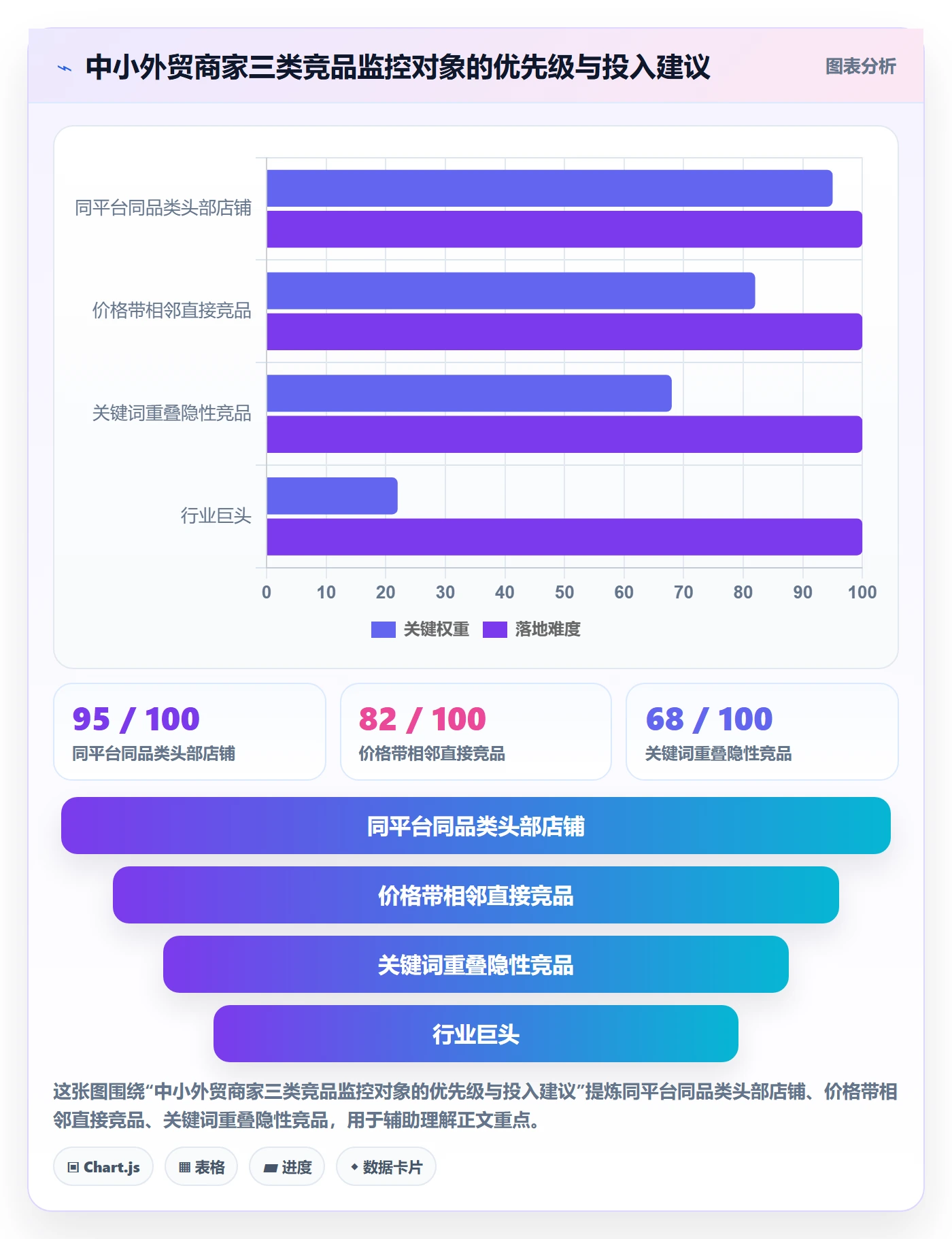 外贸数据分析平台运营框架：把竞争对手纳入中小商家