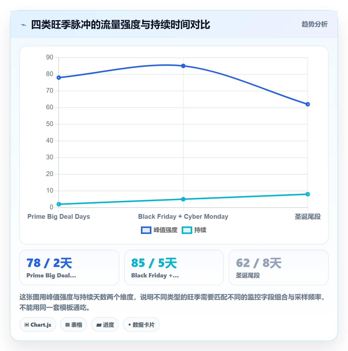 亚马逊软件实践指南:竞品监控的旺季准备怎样更有效