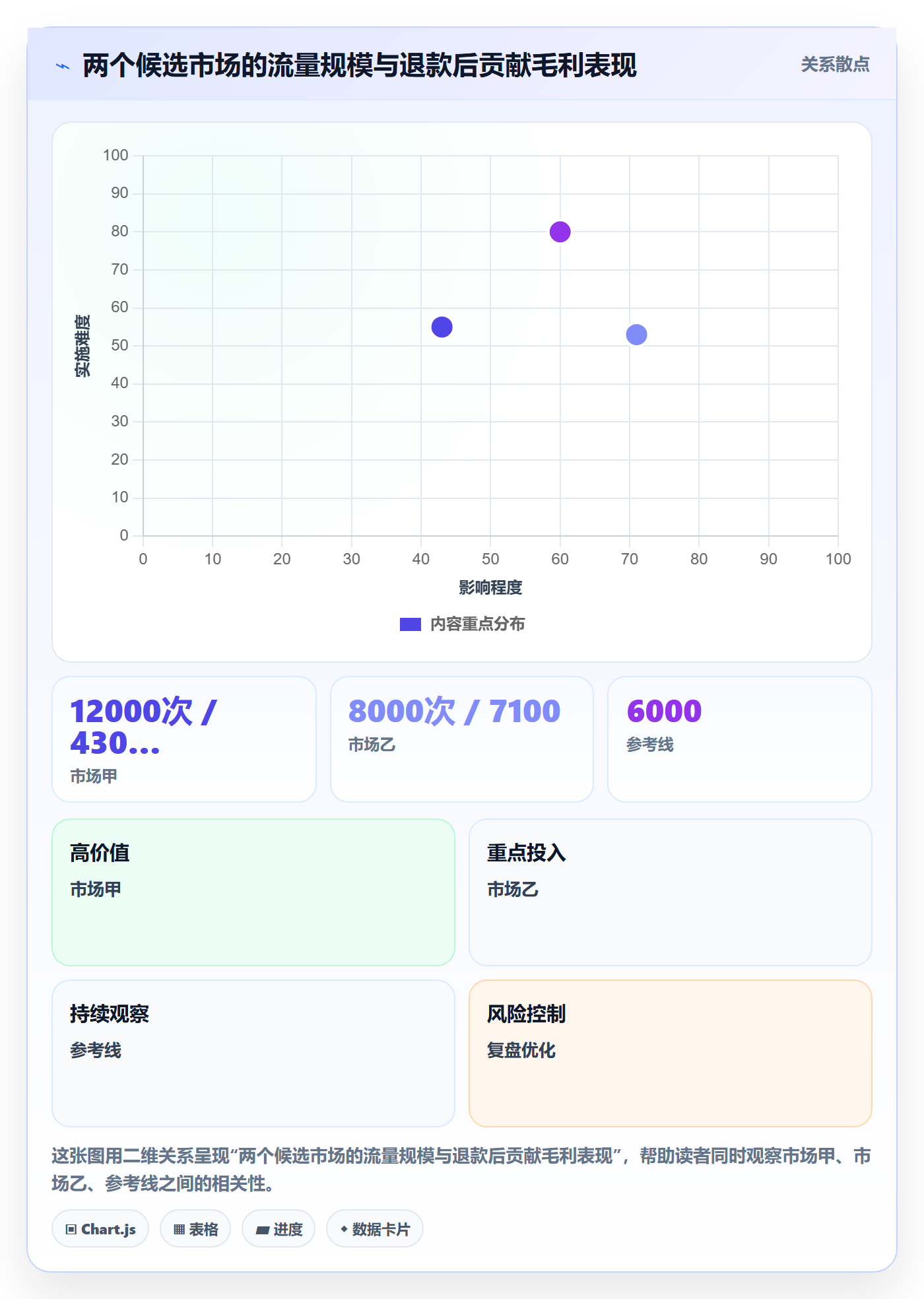 跨境电商实用方法：围绕市场选择建立绩效考核