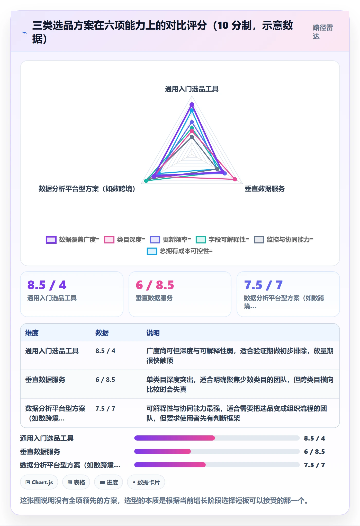 亚马逊软件决策指南:用增长策略判断选品工具方案