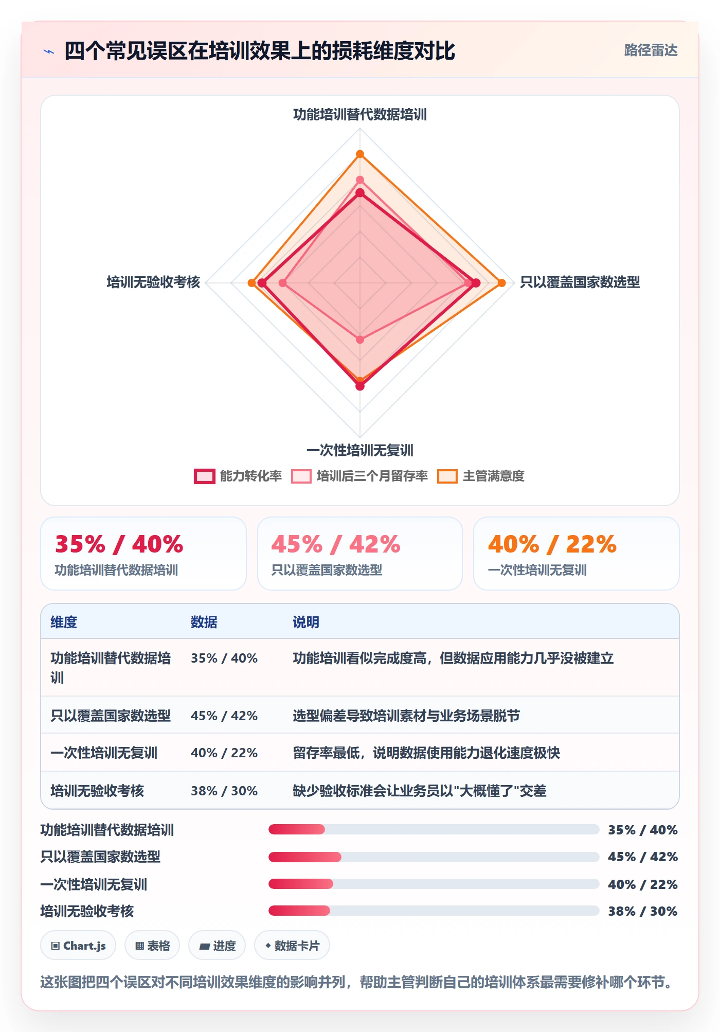 外贸数据分析平台应用思路：围绕海关数据拆解团队培训