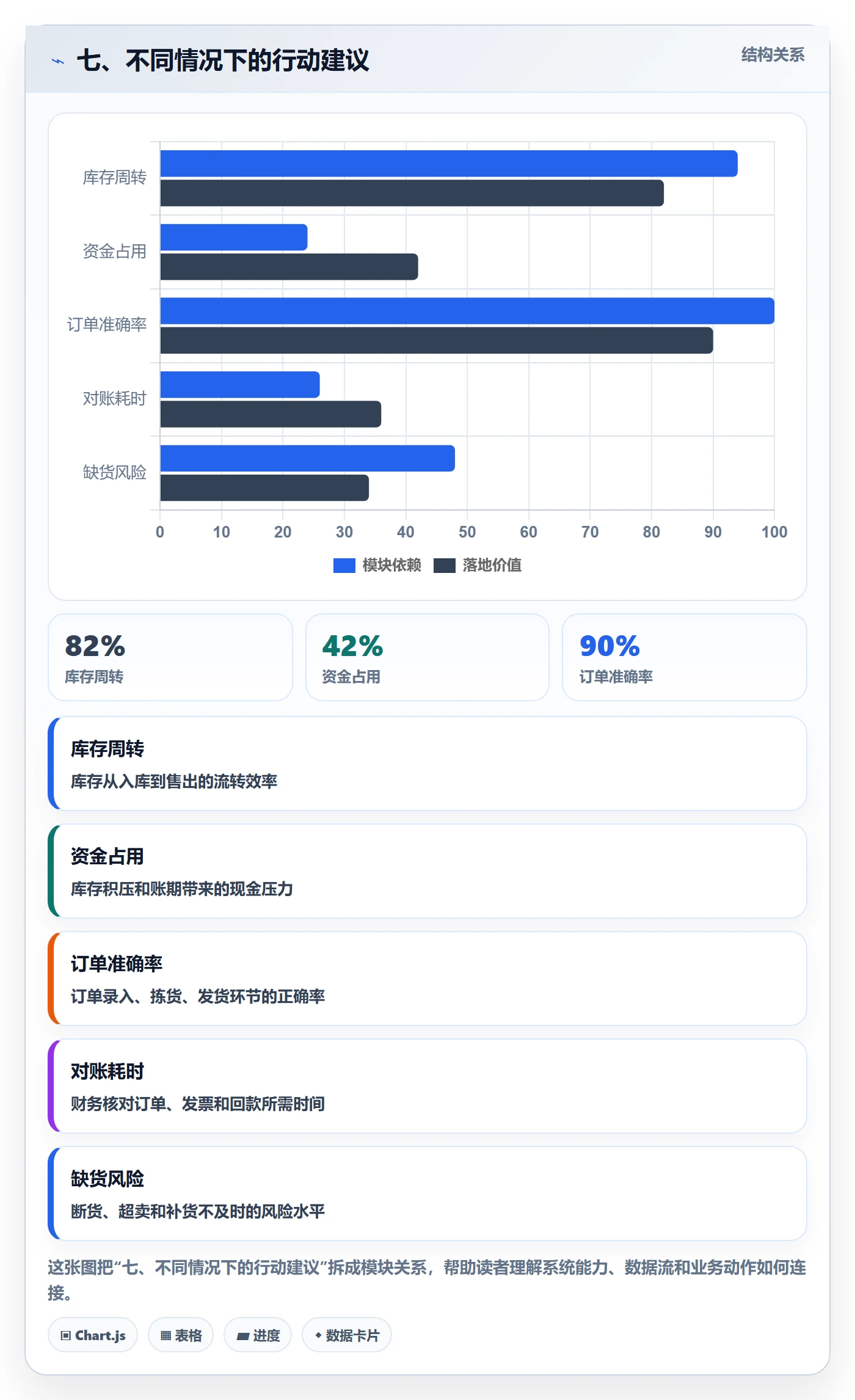 七、不同情况下的行动建议