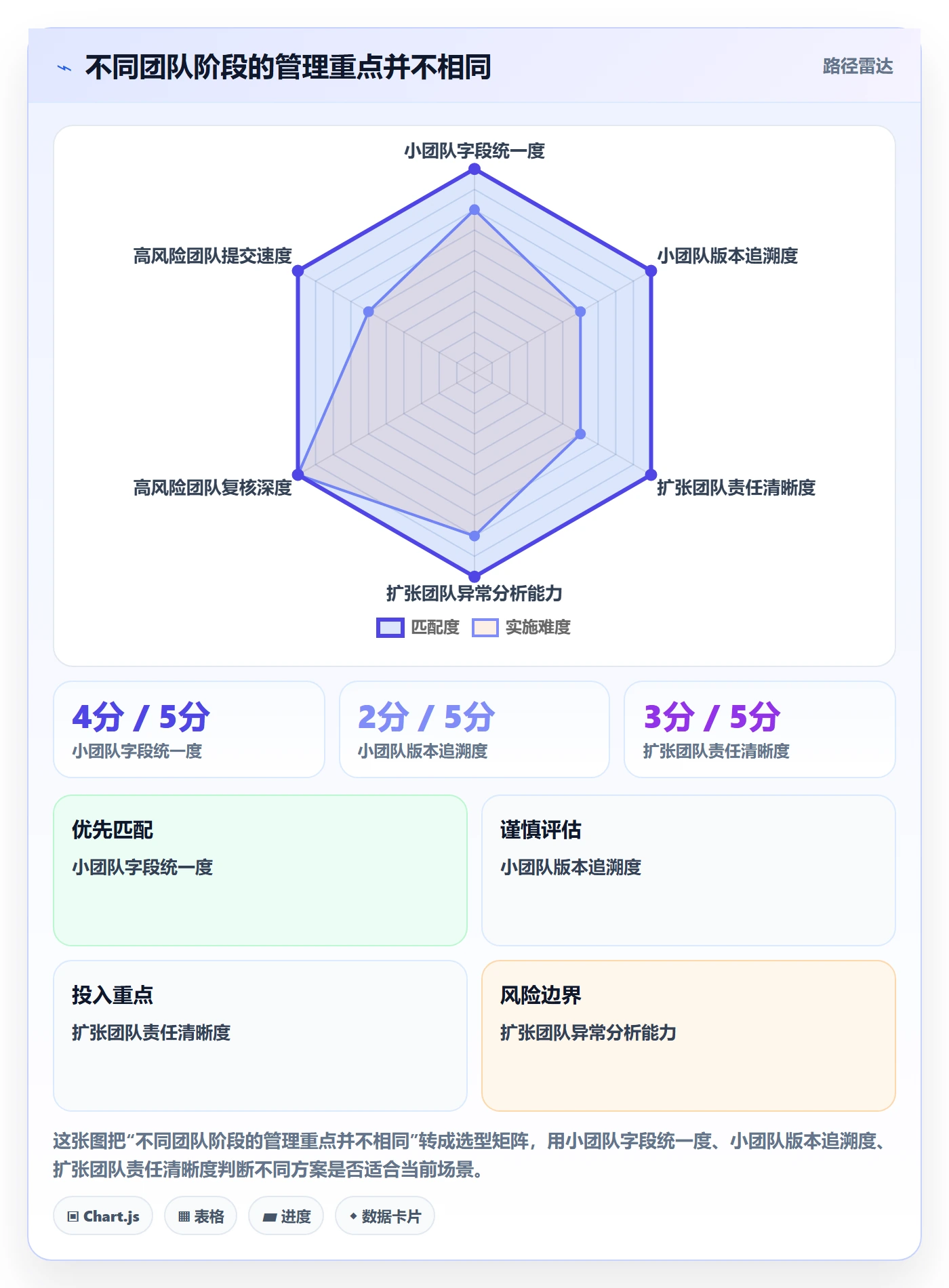 temu应用思路：围绕商品发布拆解店群管理