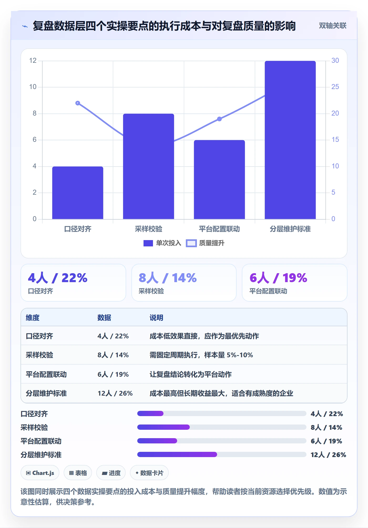 外贸数据分析平台管理要点：客户画像的数据复盘如何设计