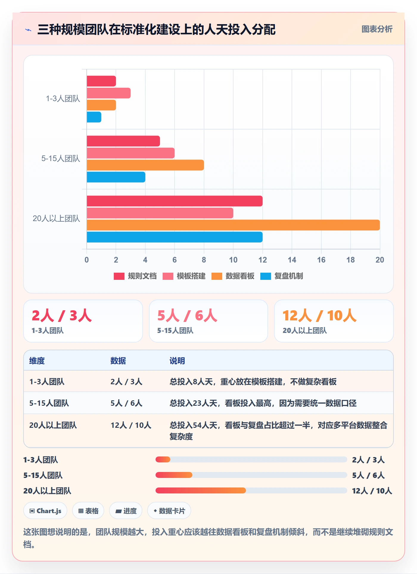 跨境电商运营避坑指南：选品上新环节的标准化管理要注意什么