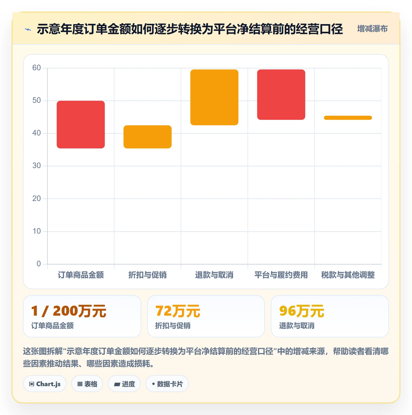 跨境电商运营框架：把税务合规纳入年度规划
