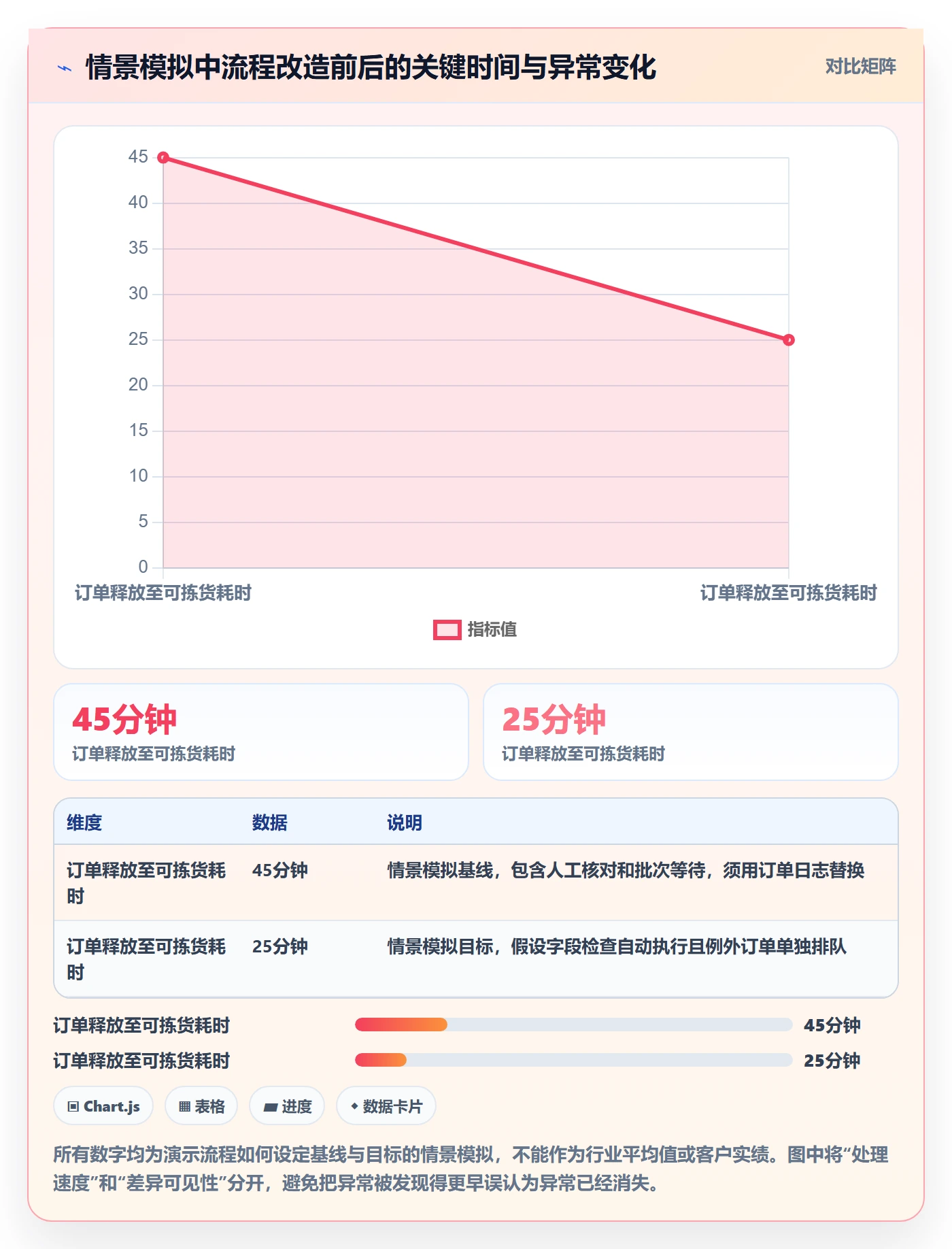 temu场景解析：履约物流中的自动化方案怎么处理