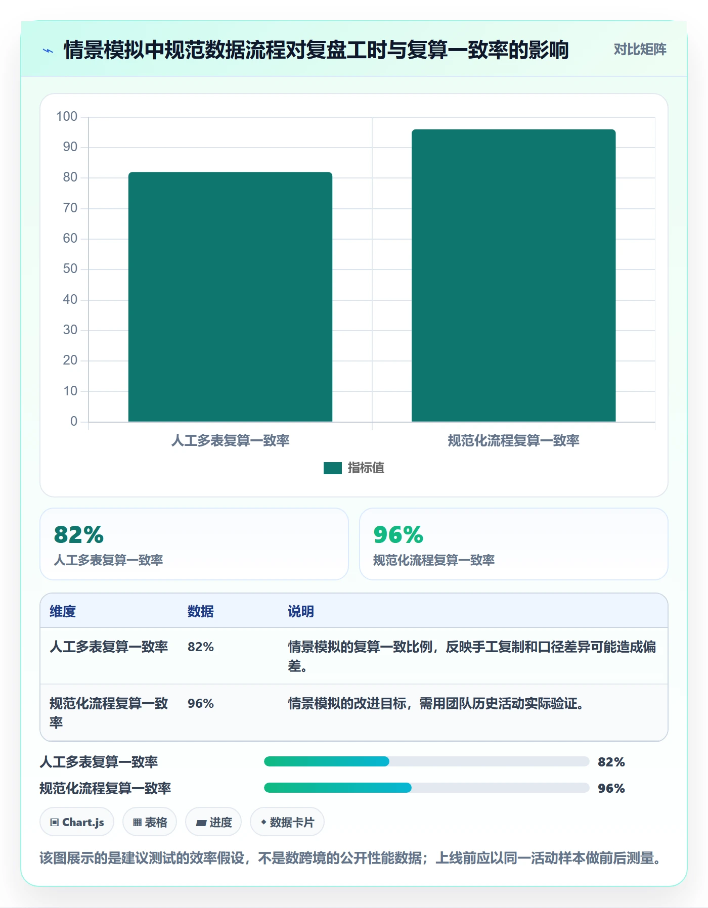 temu实战复盘：从活动流量验证案例拆解效果