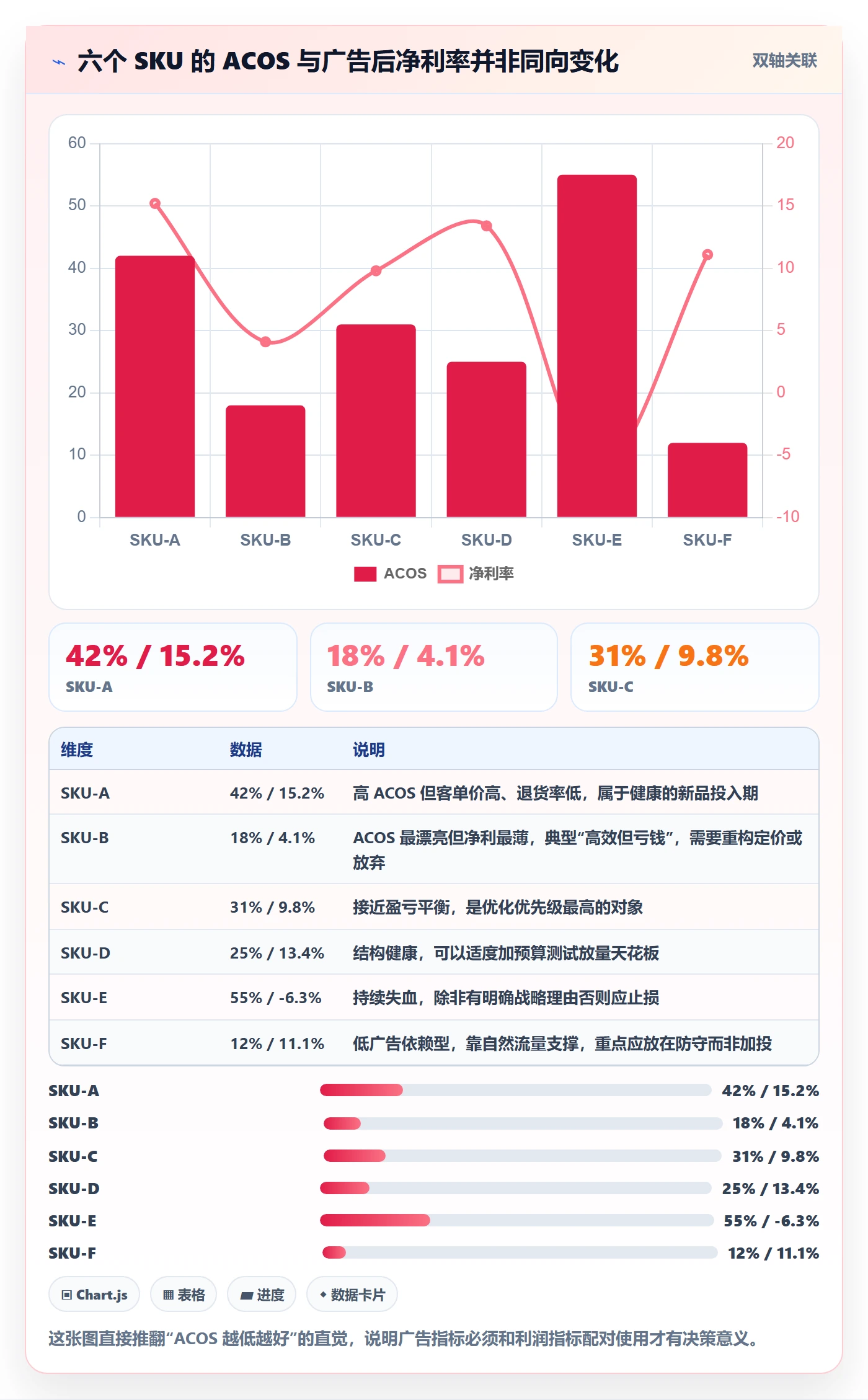 跨境电商运营怎么选？广告投放相关的增长策略判断标准